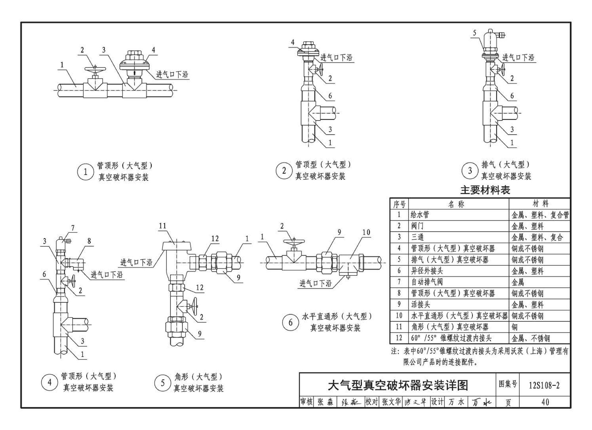 12S108-2--真空破坏器选用与安装