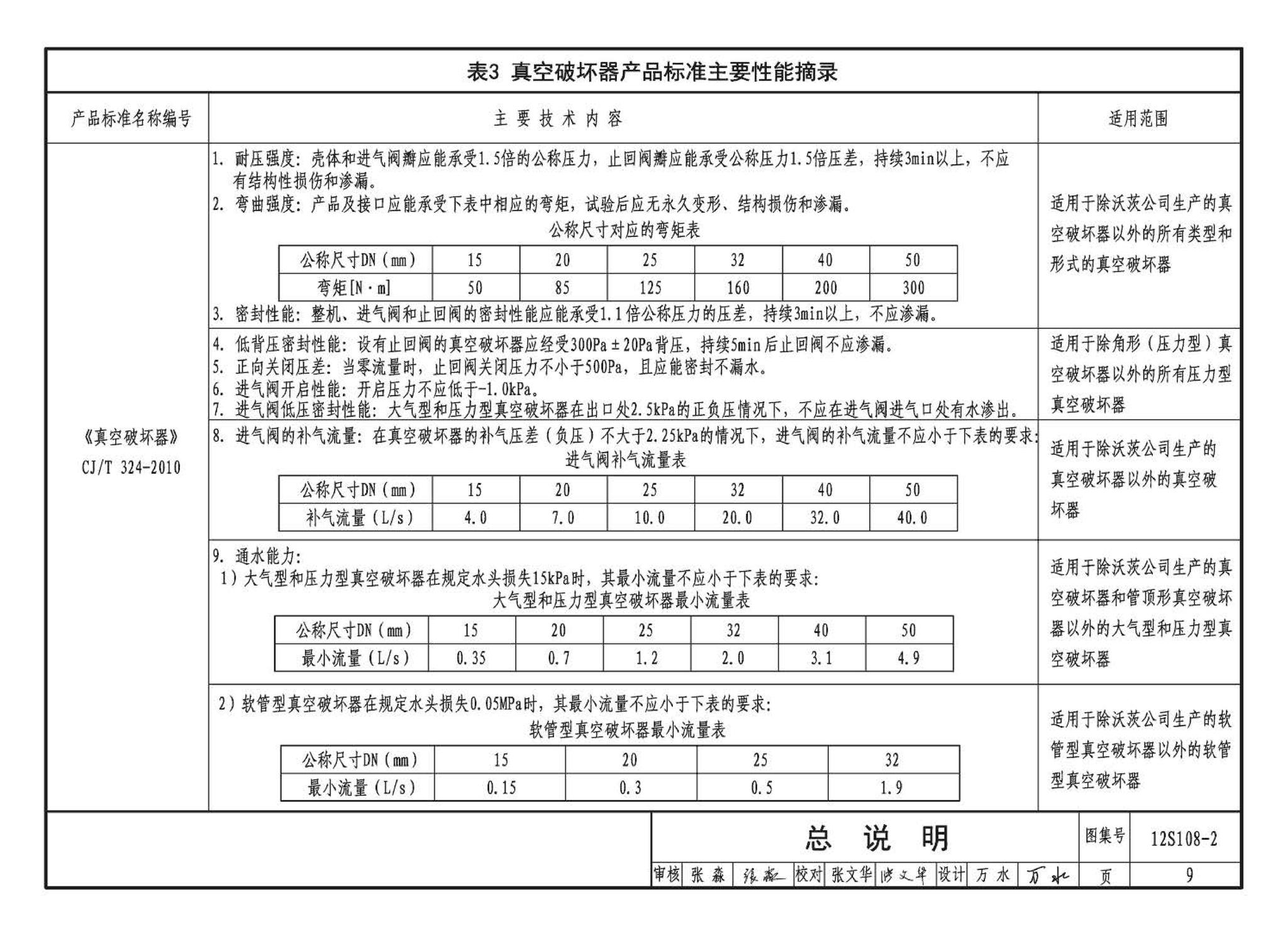 12S108-2--真空破坏器选用与安装