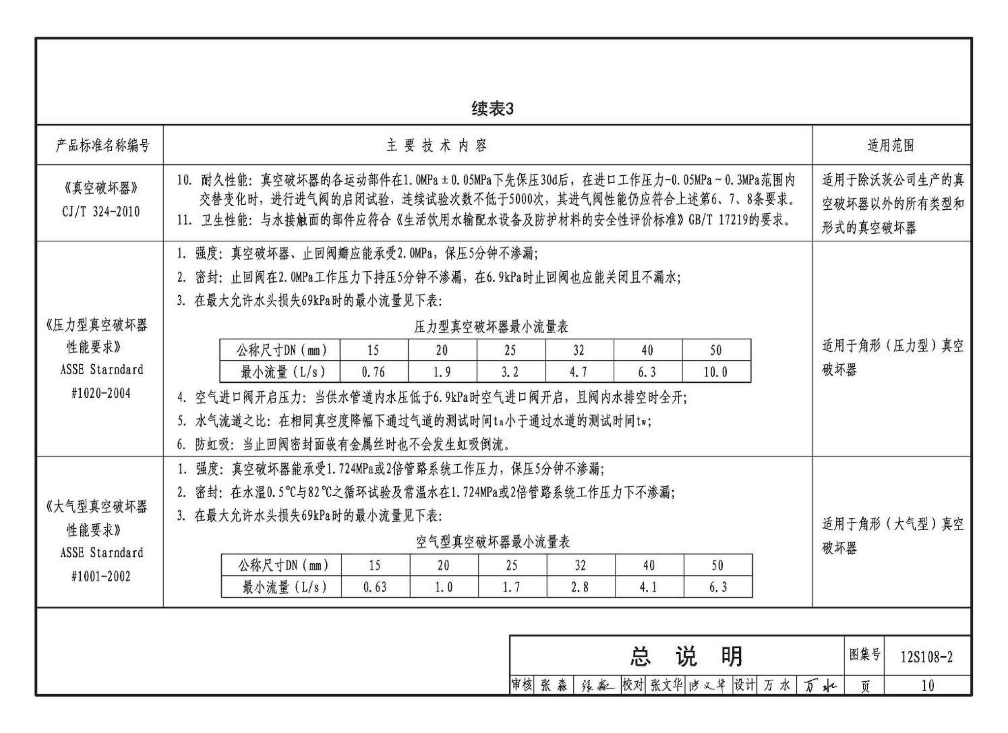 12S108-2--真空破坏器选用与安装