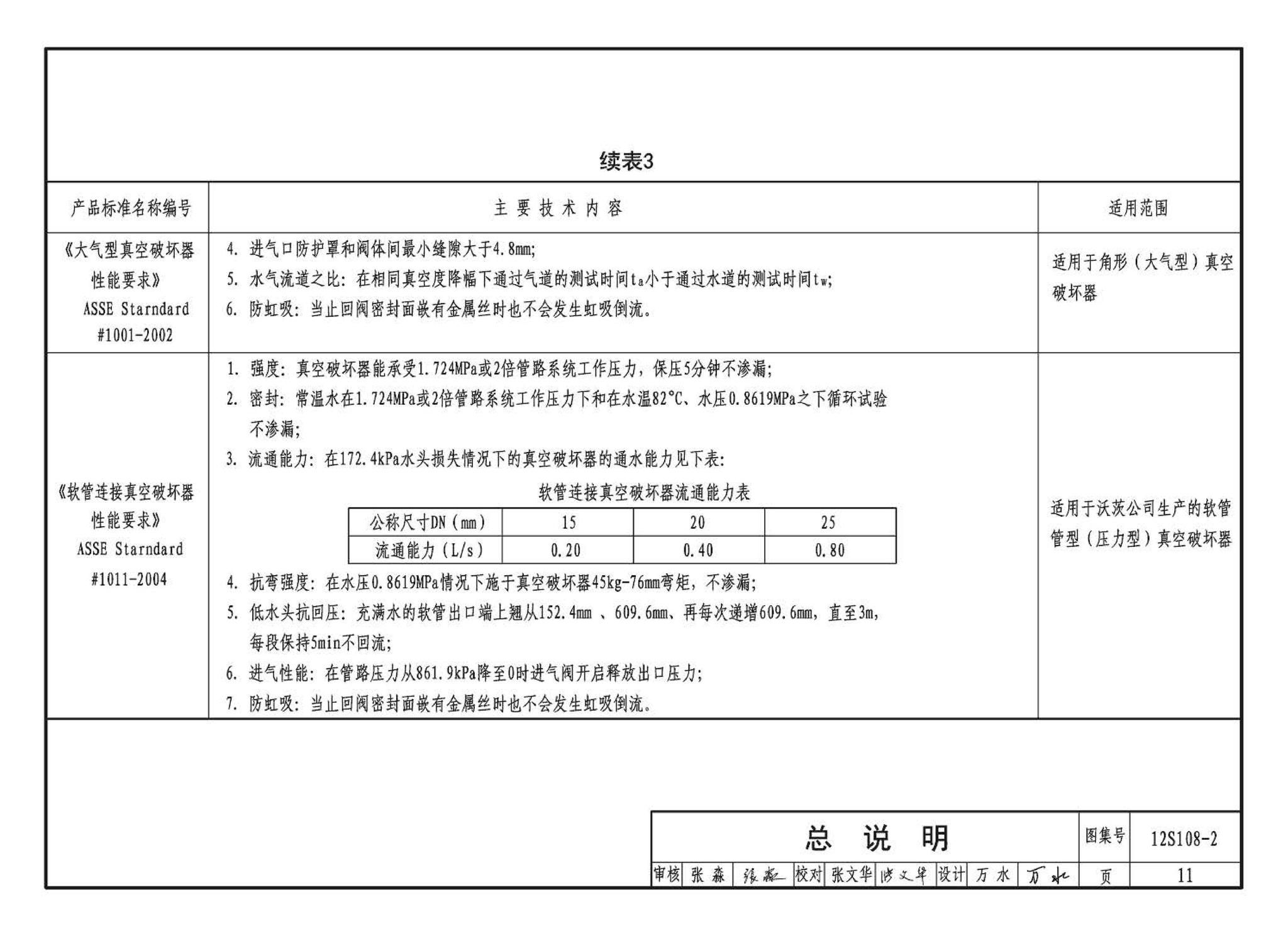 12S108-2--真空破坏器选用与安装