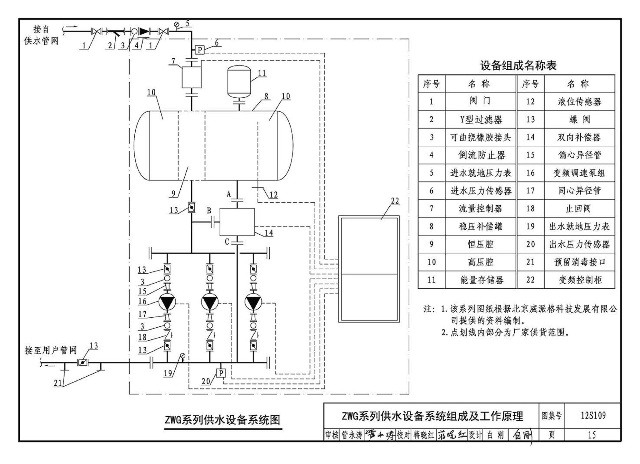 12S109--叠压(无负压)供水设备选用与安装