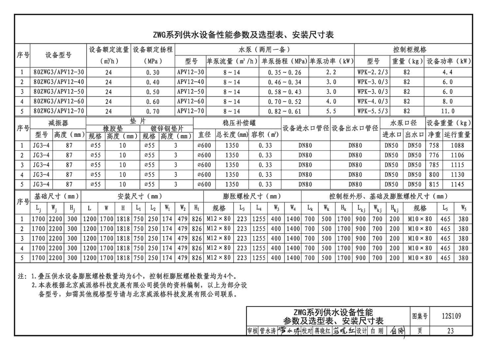 12S109--叠压(无负压)供水设备选用与安装