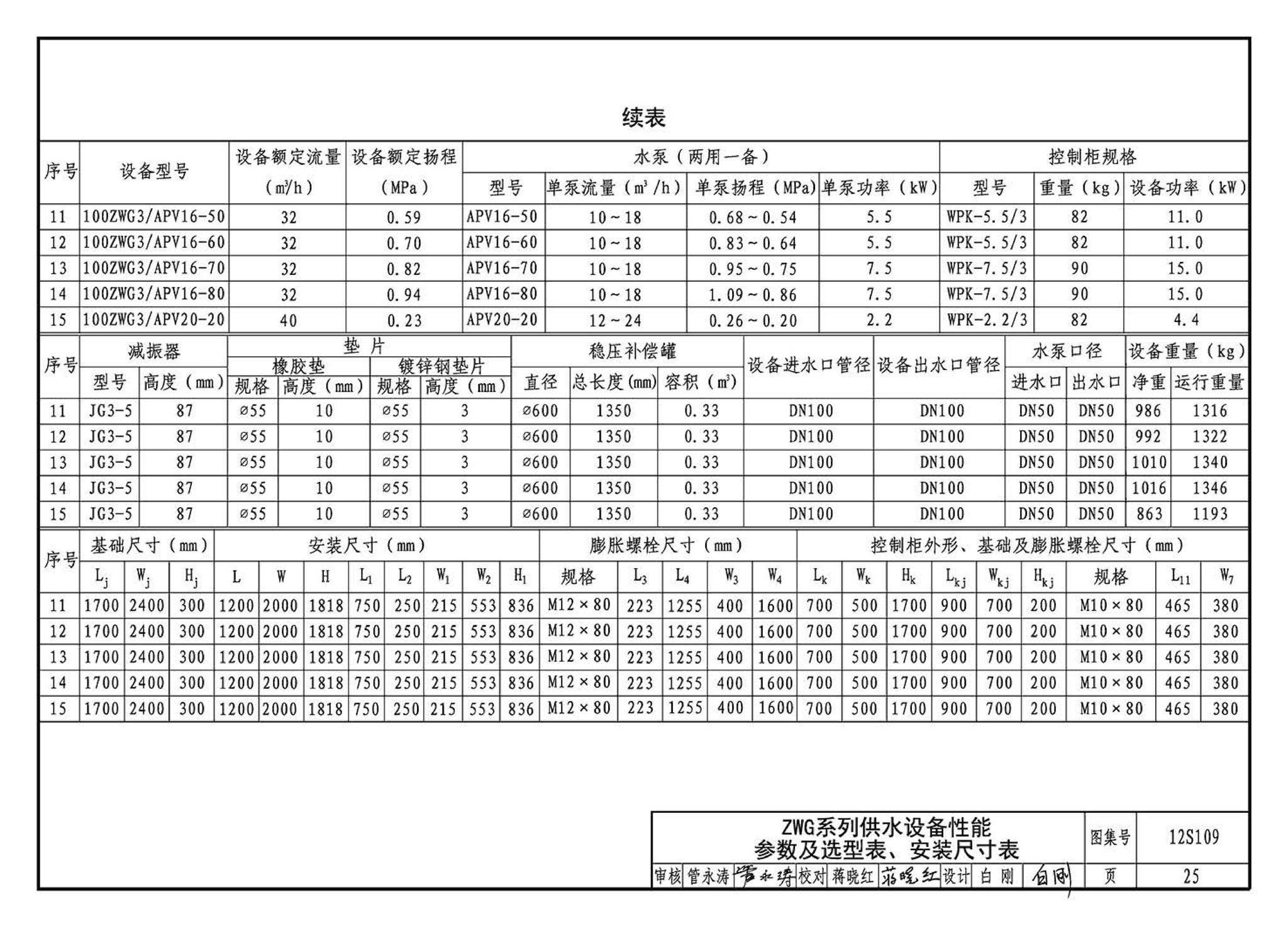 12S109--叠压(无负压)供水设备选用与安装