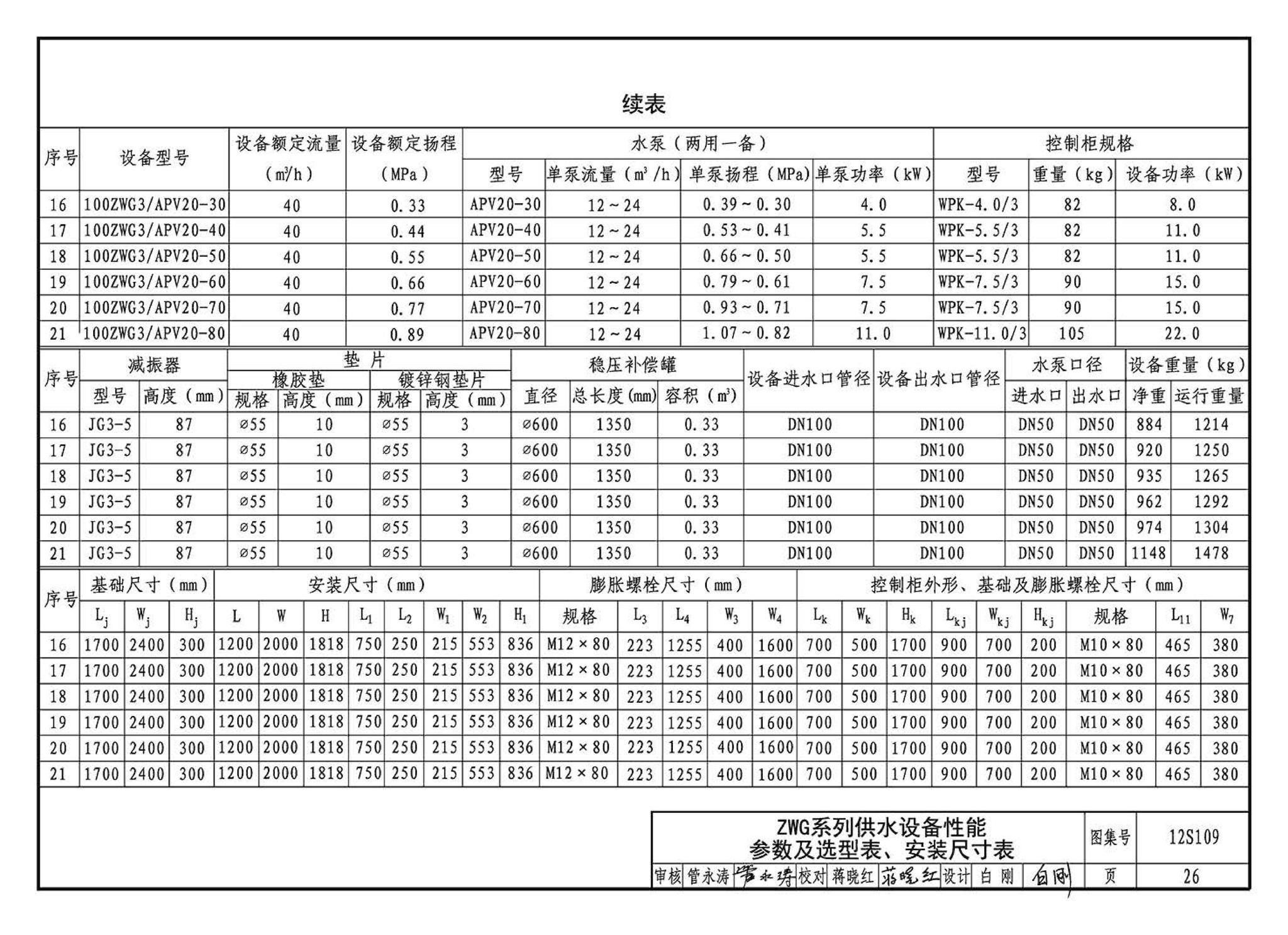 12S109--叠压(无负压)供水设备选用与安装