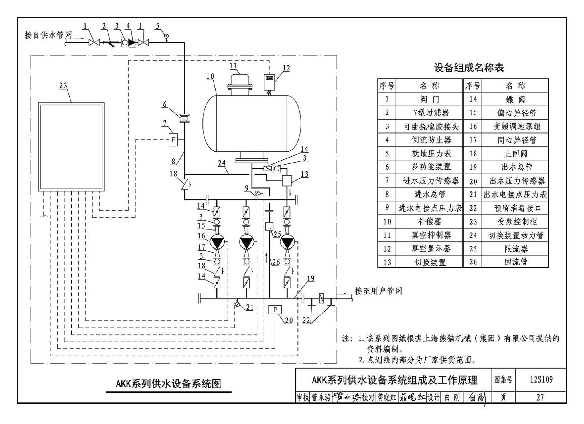 12S109--叠压(无负压)供水设备选用与安装