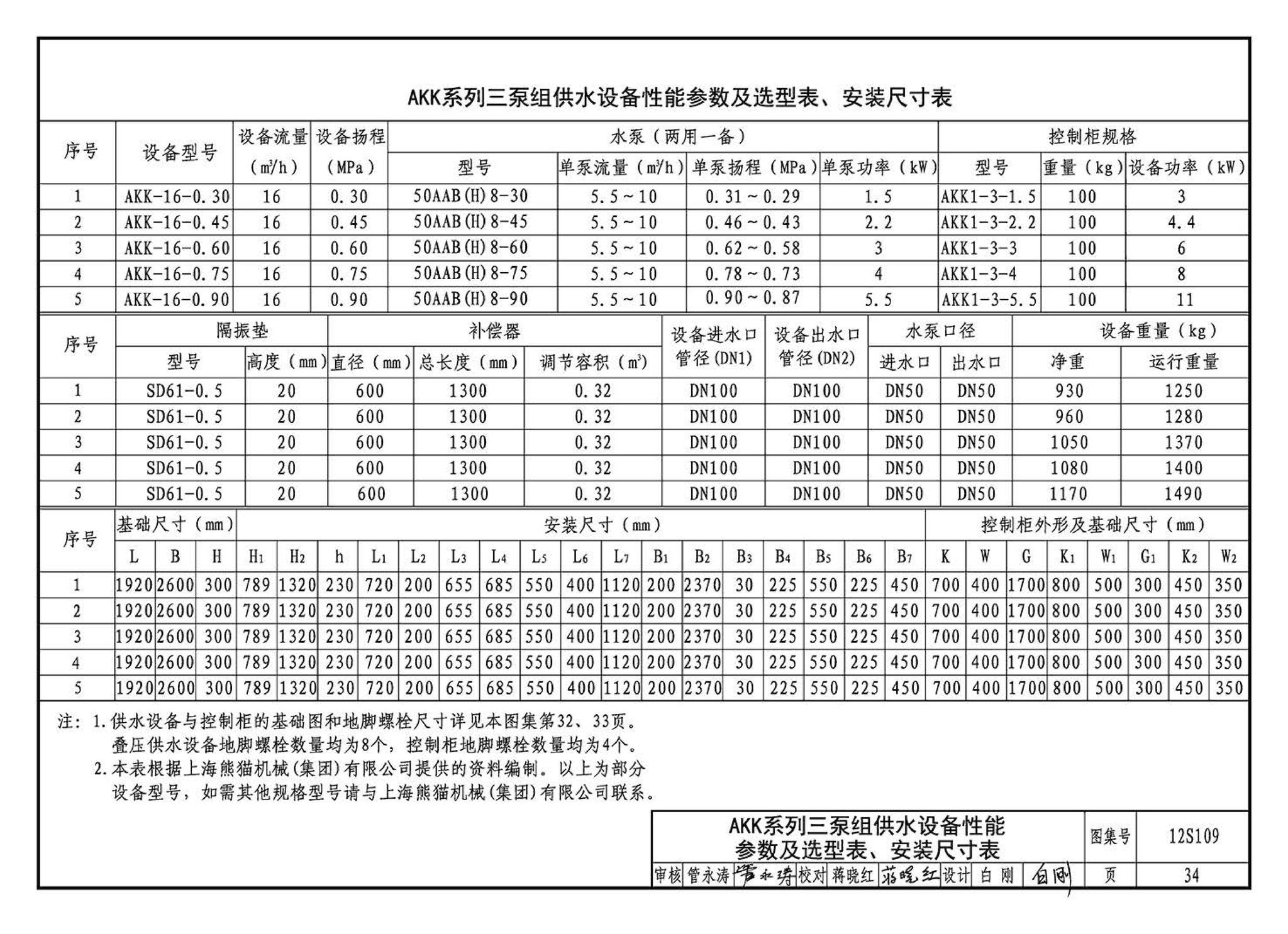 12S109--叠压(无负压)供水设备选用与安装