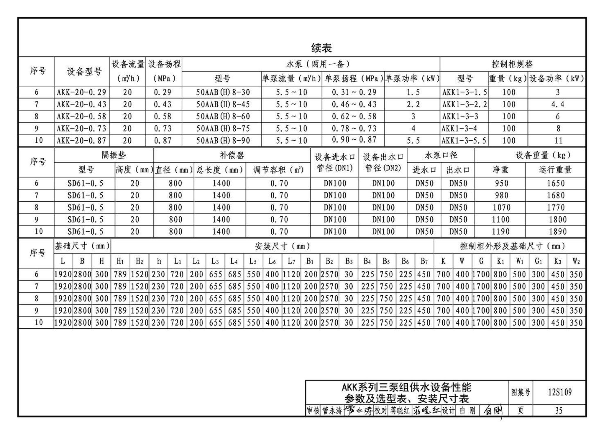 12S109--叠压(无负压)供水设备选用与安装