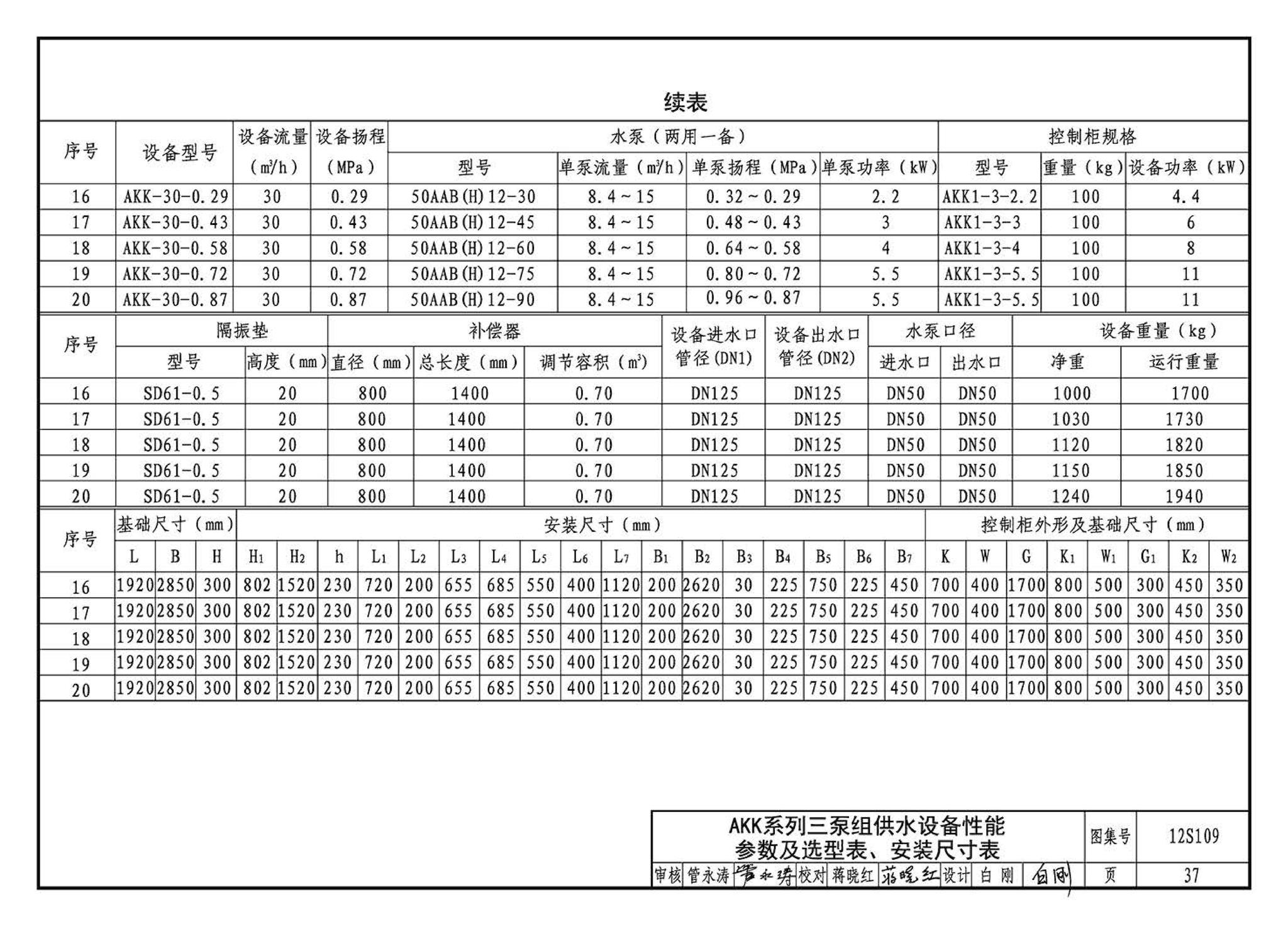 12S109--叠压(无负压)供水设备选用与安装