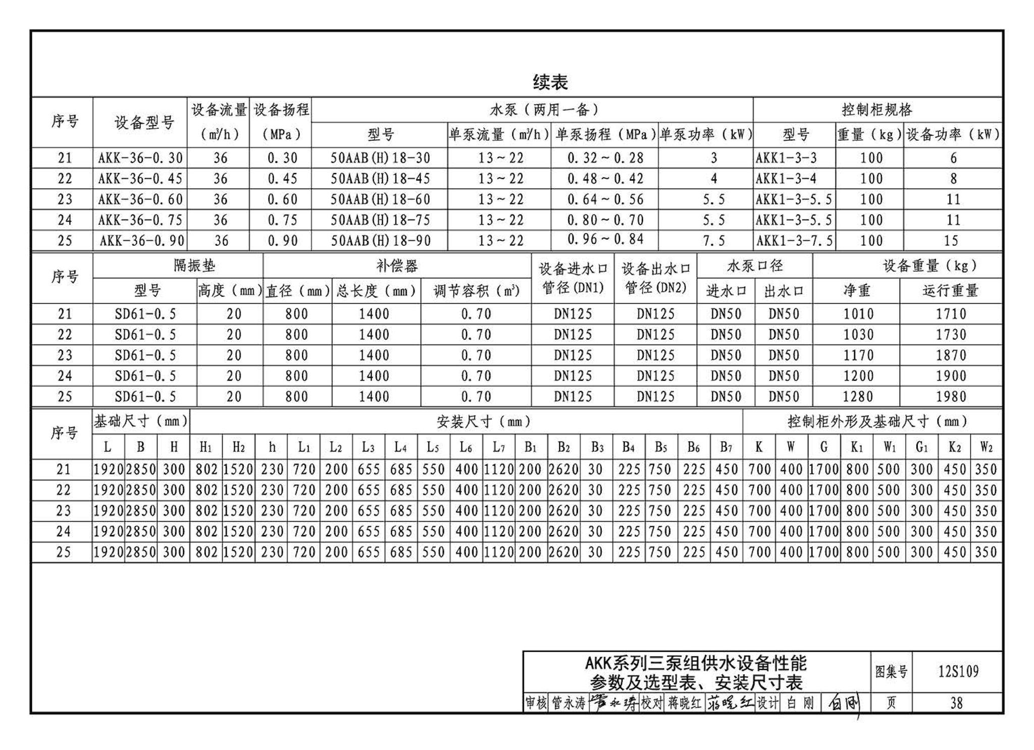 12S109--叠压(无负压)供水设备选用与安装