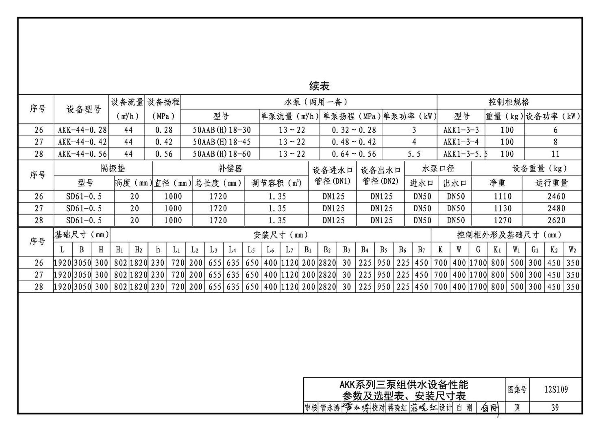 12S109--叠压(无负压)供水设备选用与安装