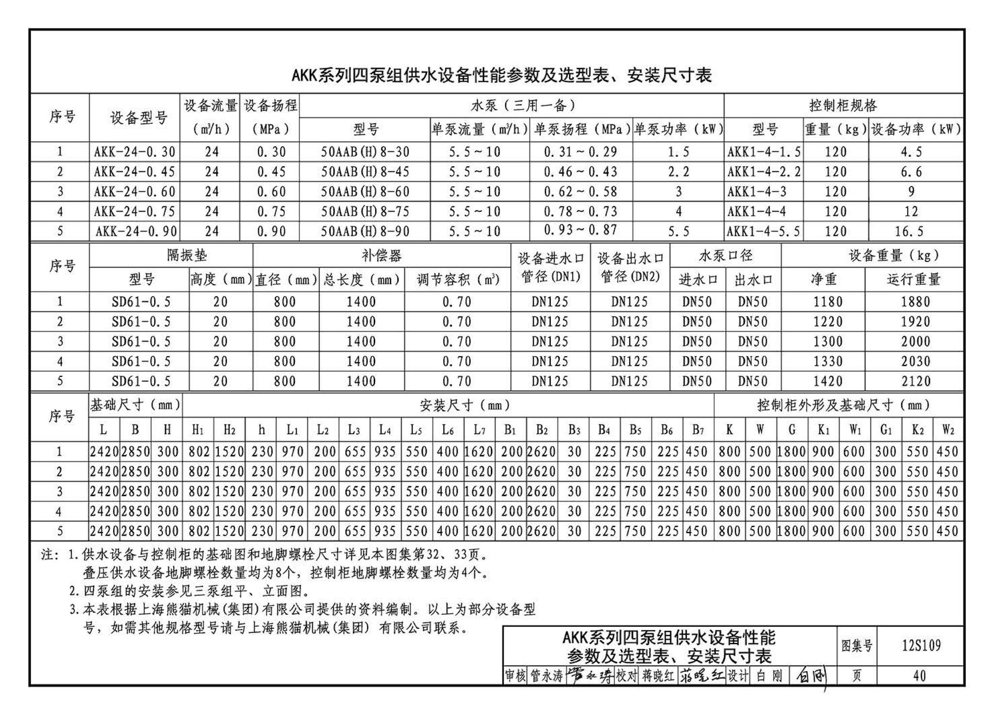 12S109--叠压(无负压)供水设备选用与安装