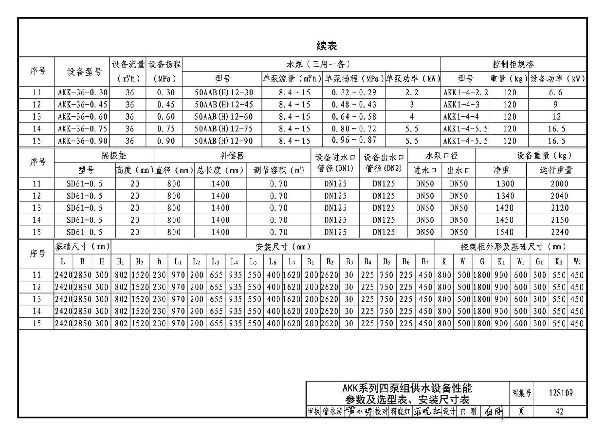 12S109--叠压(无负压)供水设备选用与安装