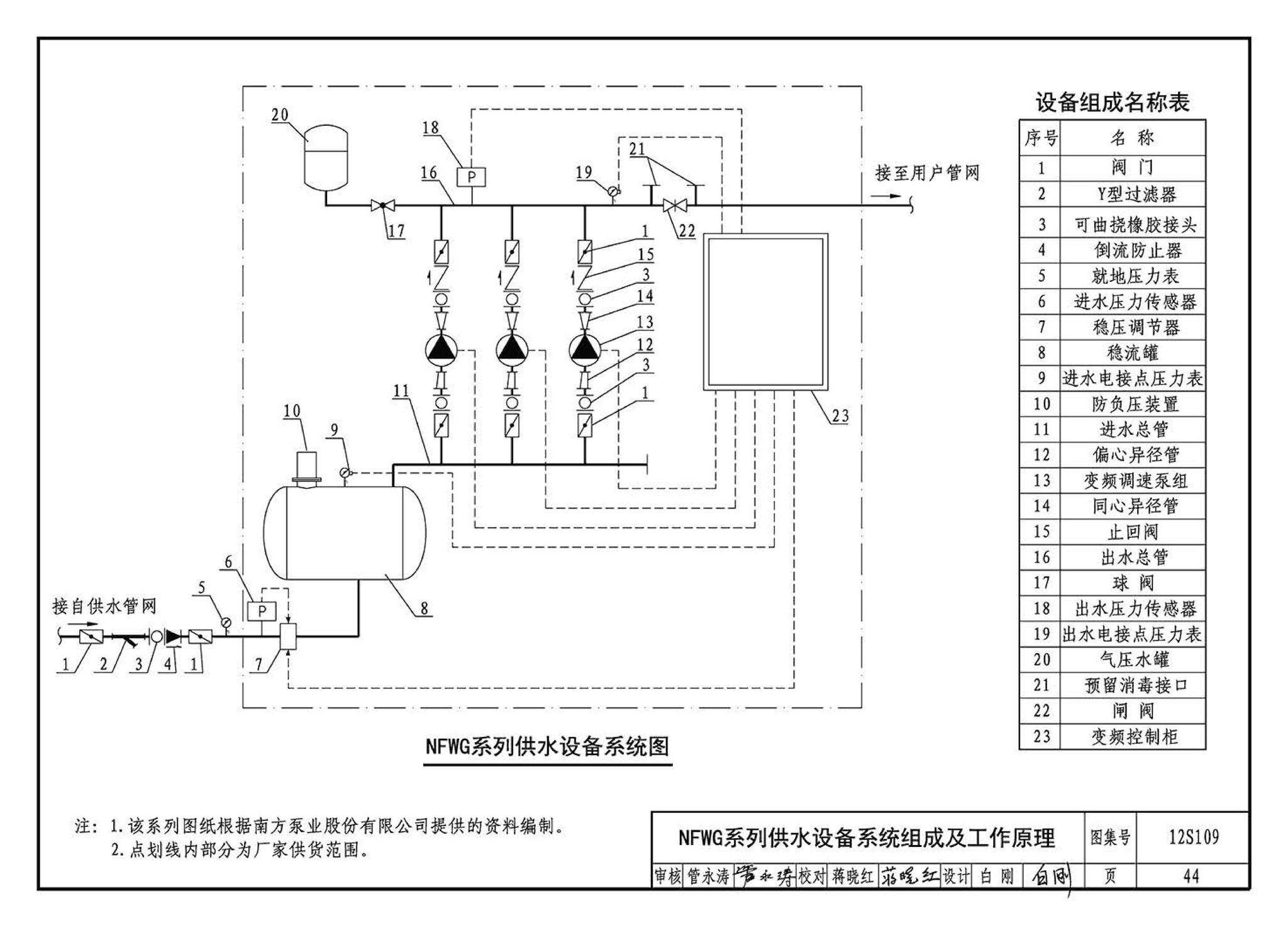 12S109--叠压(无负压)供水设备选用与安装