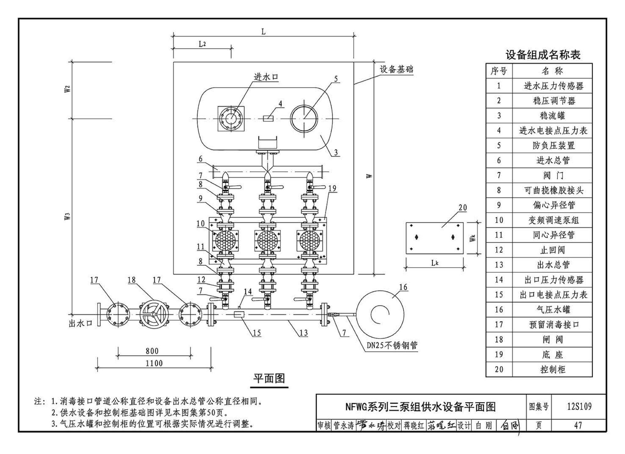 12S109--叠压(无负压)供水设备选用与安装