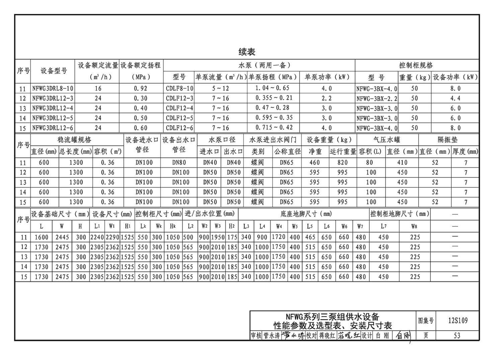 12S109--叠压(无负压)供水设备选用与安装