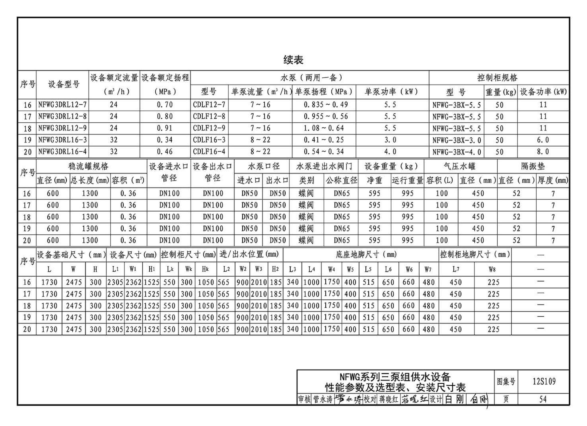 12S109--叠压(无负压)供水设备选用与安装