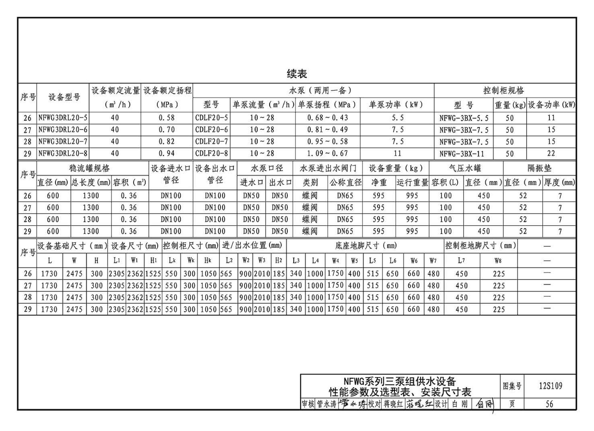 12S109--叠压(无负压)供水设备选用与安装