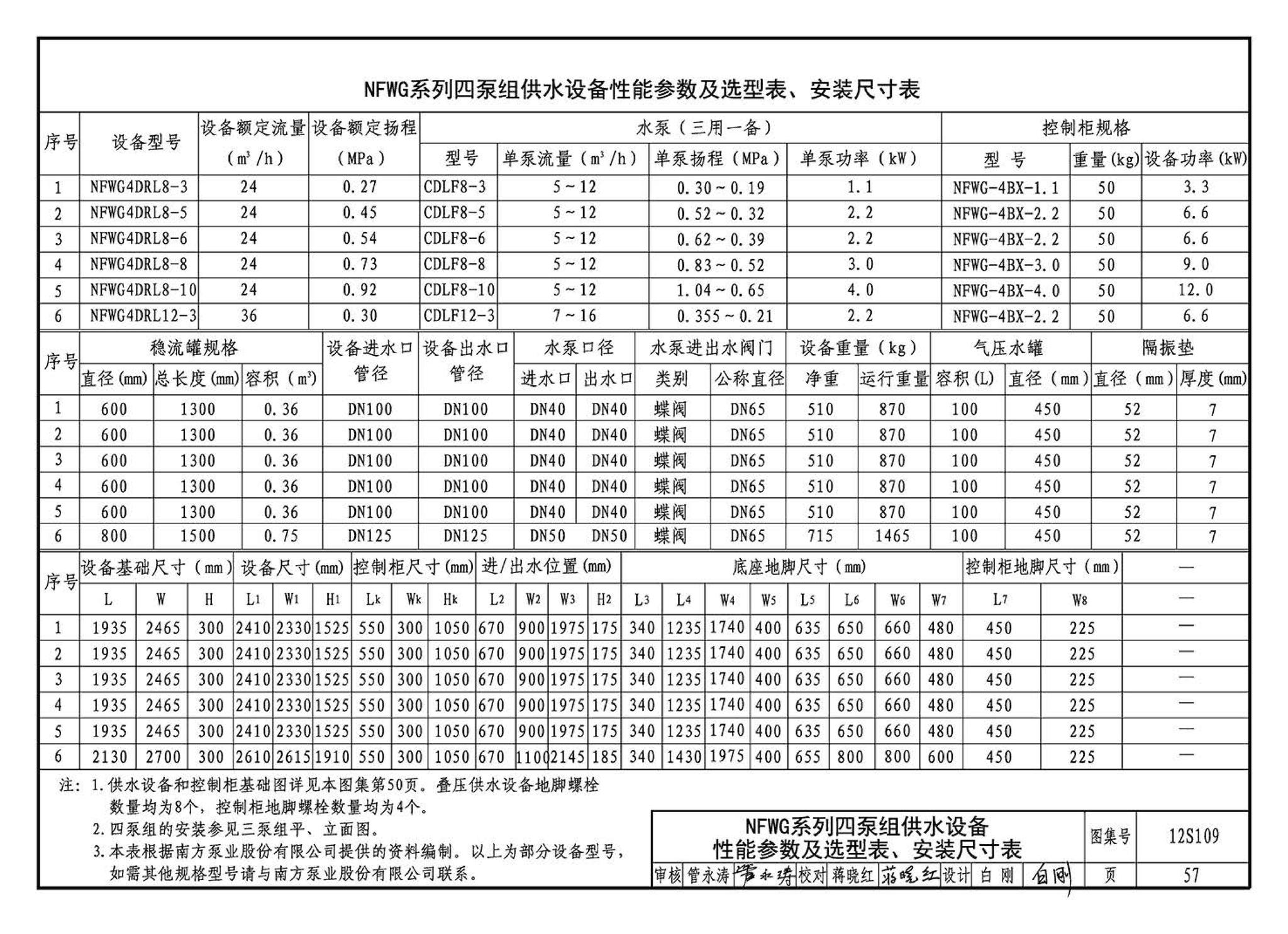 12S109--叠压(无负压)供水设备选用与安装