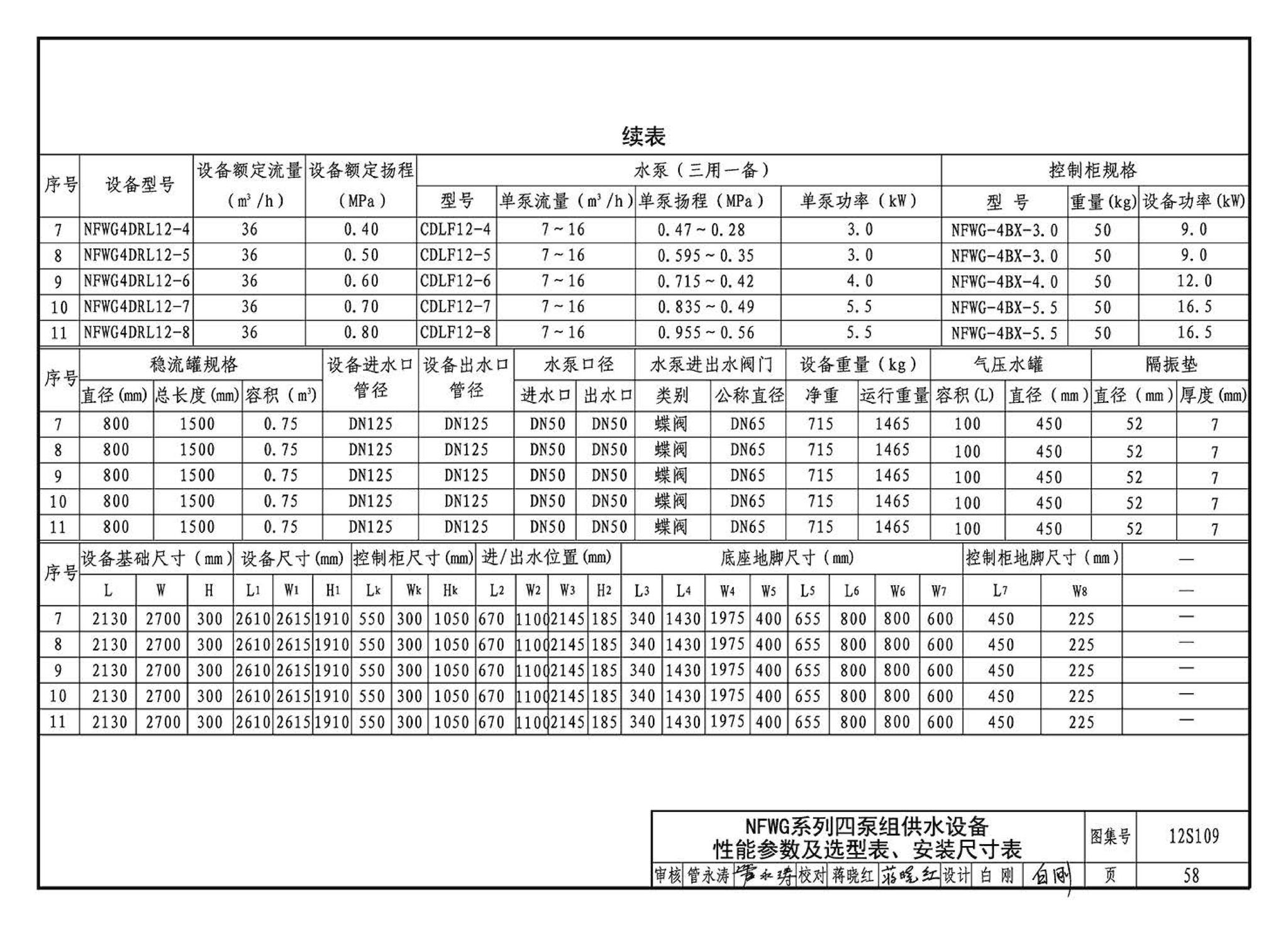 12S109--叠压(无负压)供水设备选用与安装