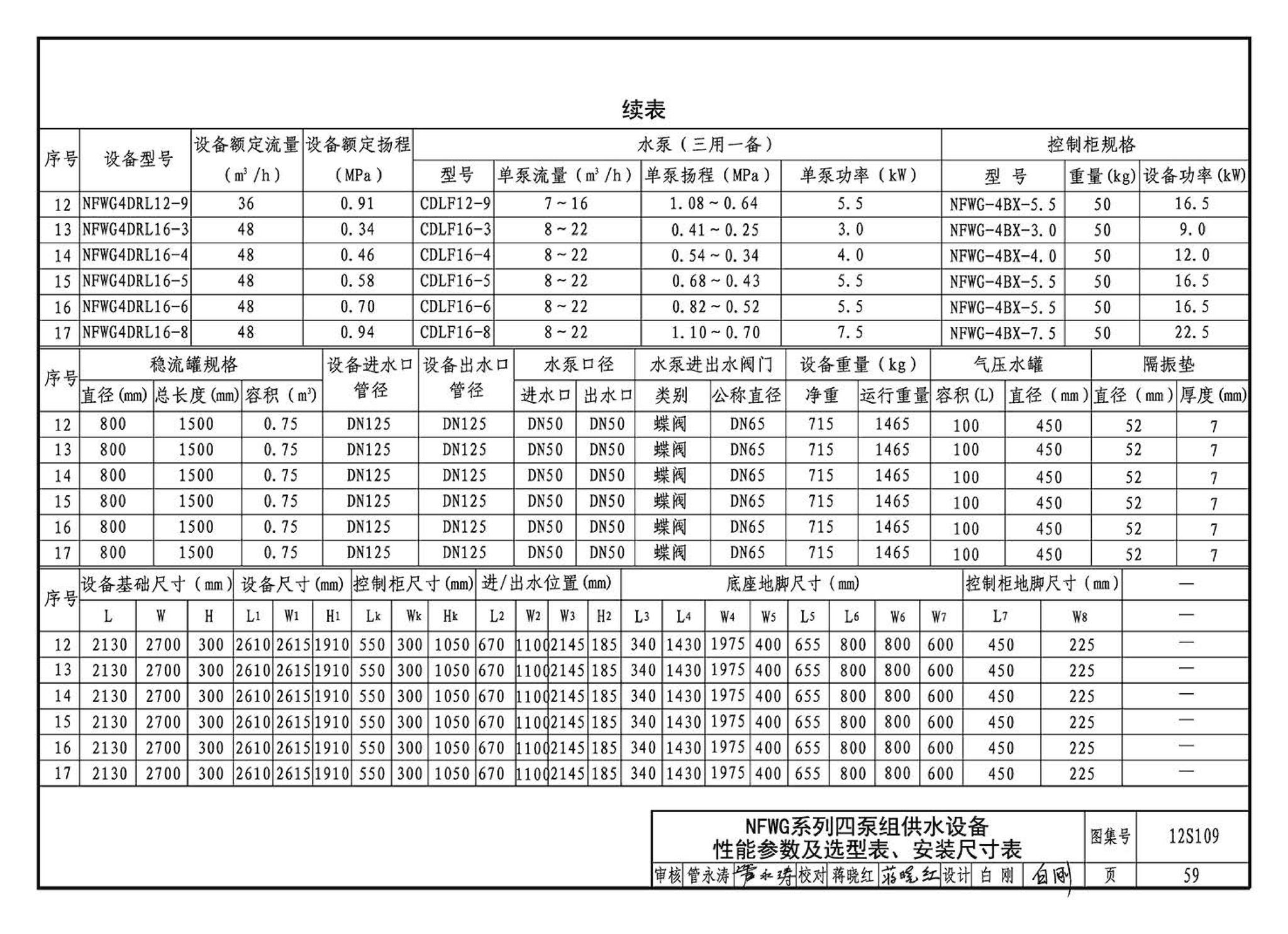 12S109--叠压(无负压)供水设备选用与安装