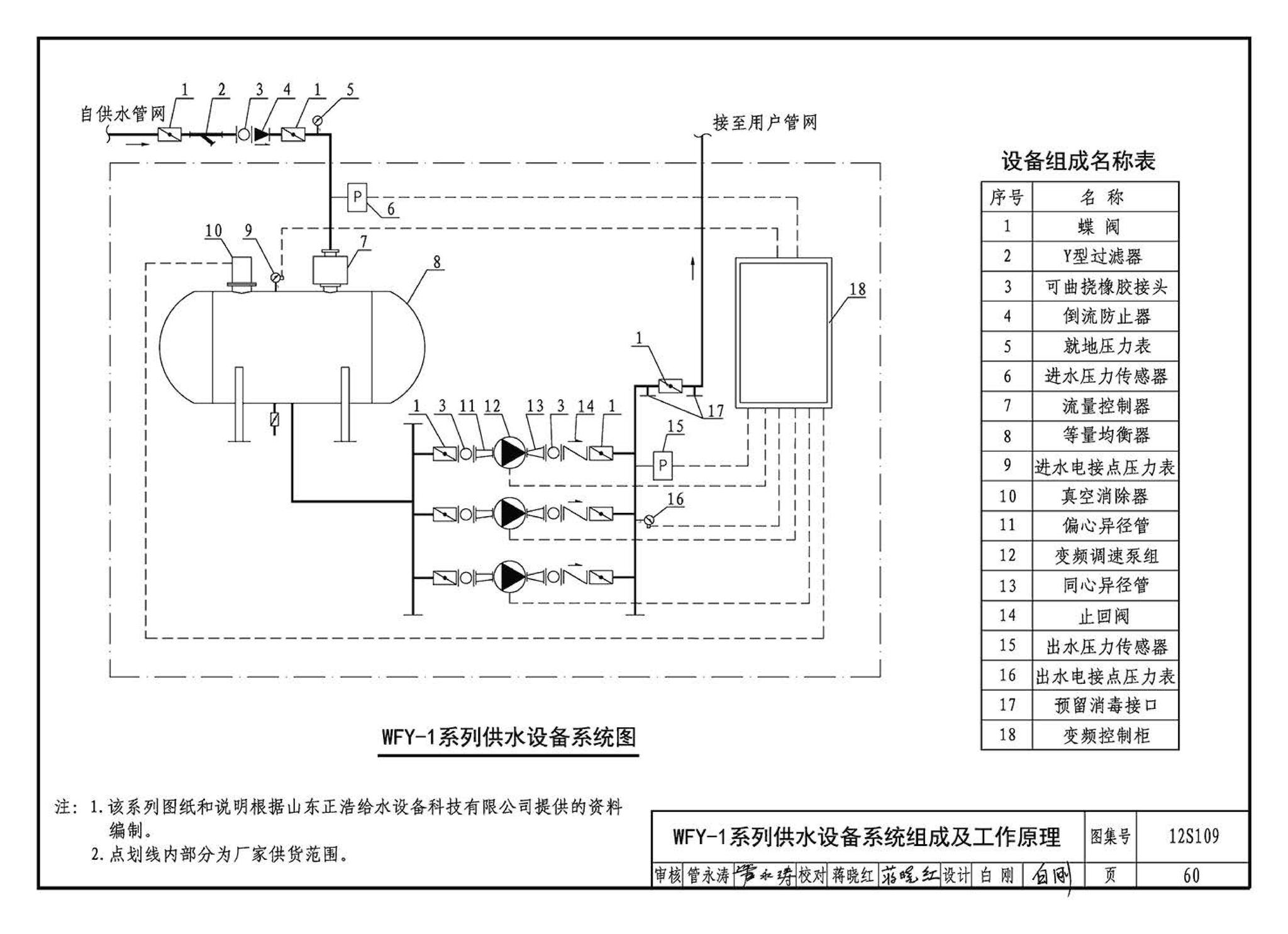 12S109--叠压(无负压)供水设备选用与安装