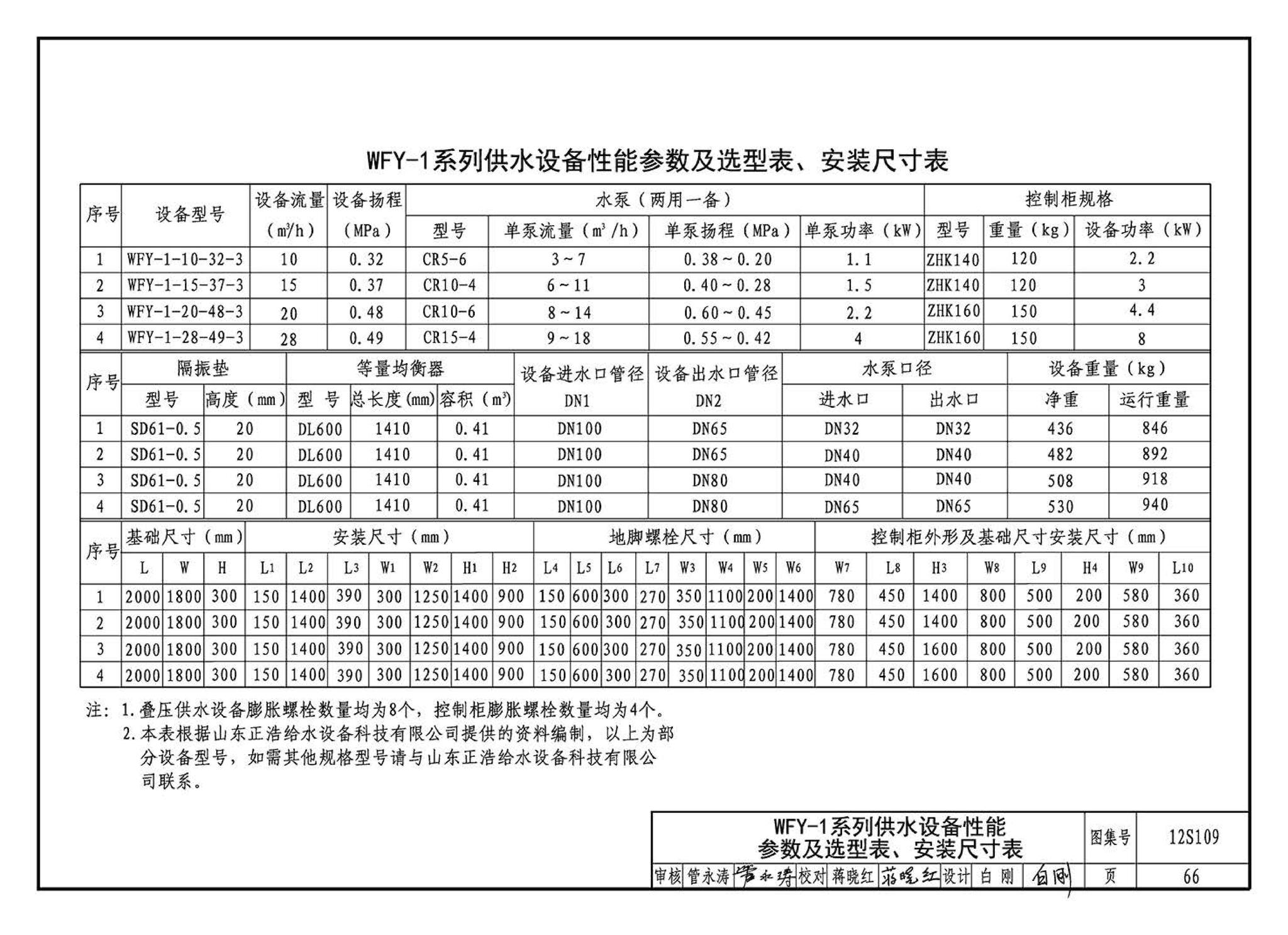 12S109--叠压(无负压)供水设备选用与安装