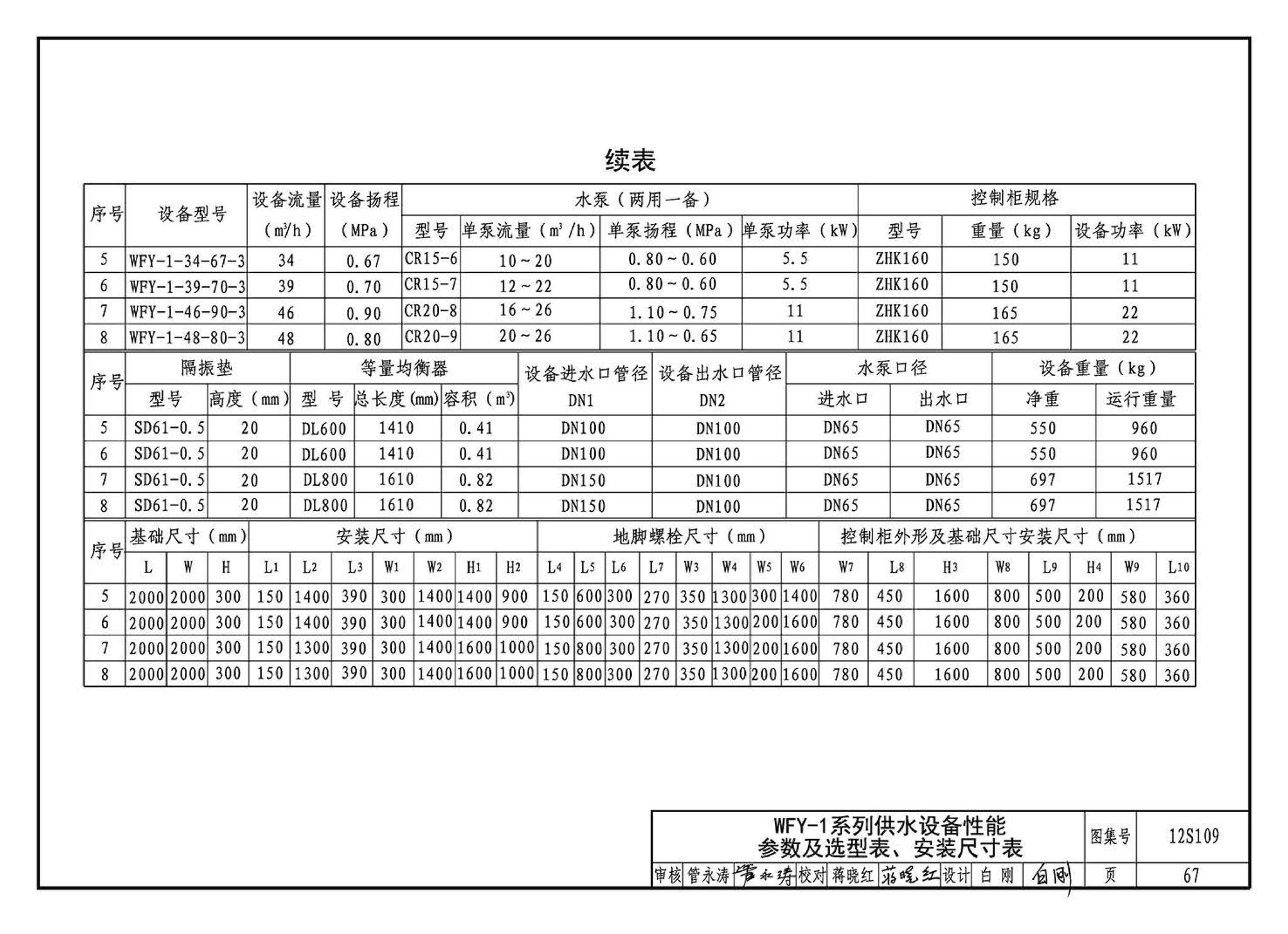 12S109--叠压(无负压)供水设备选用与安装