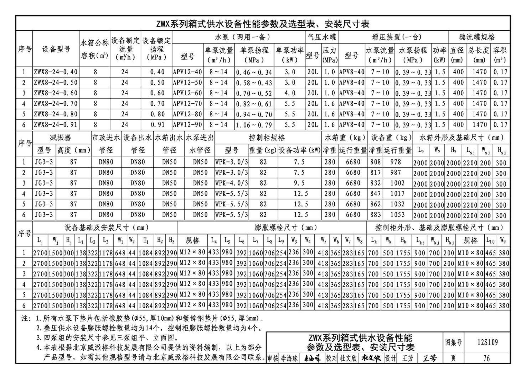 12S109--叠压(无负压)供水设备选用与安装