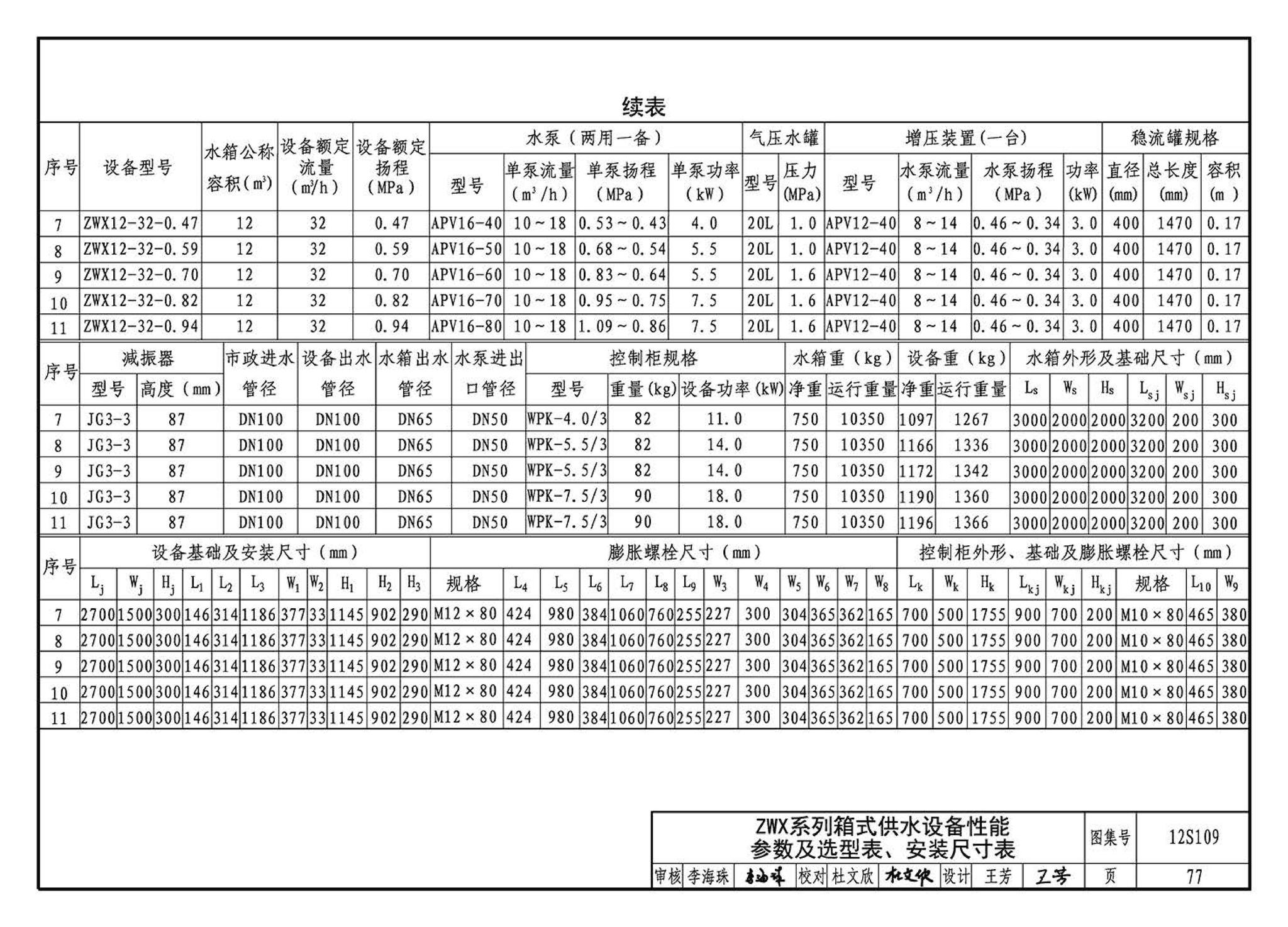 12S109--叠压(无负压)供水设备选用与安装