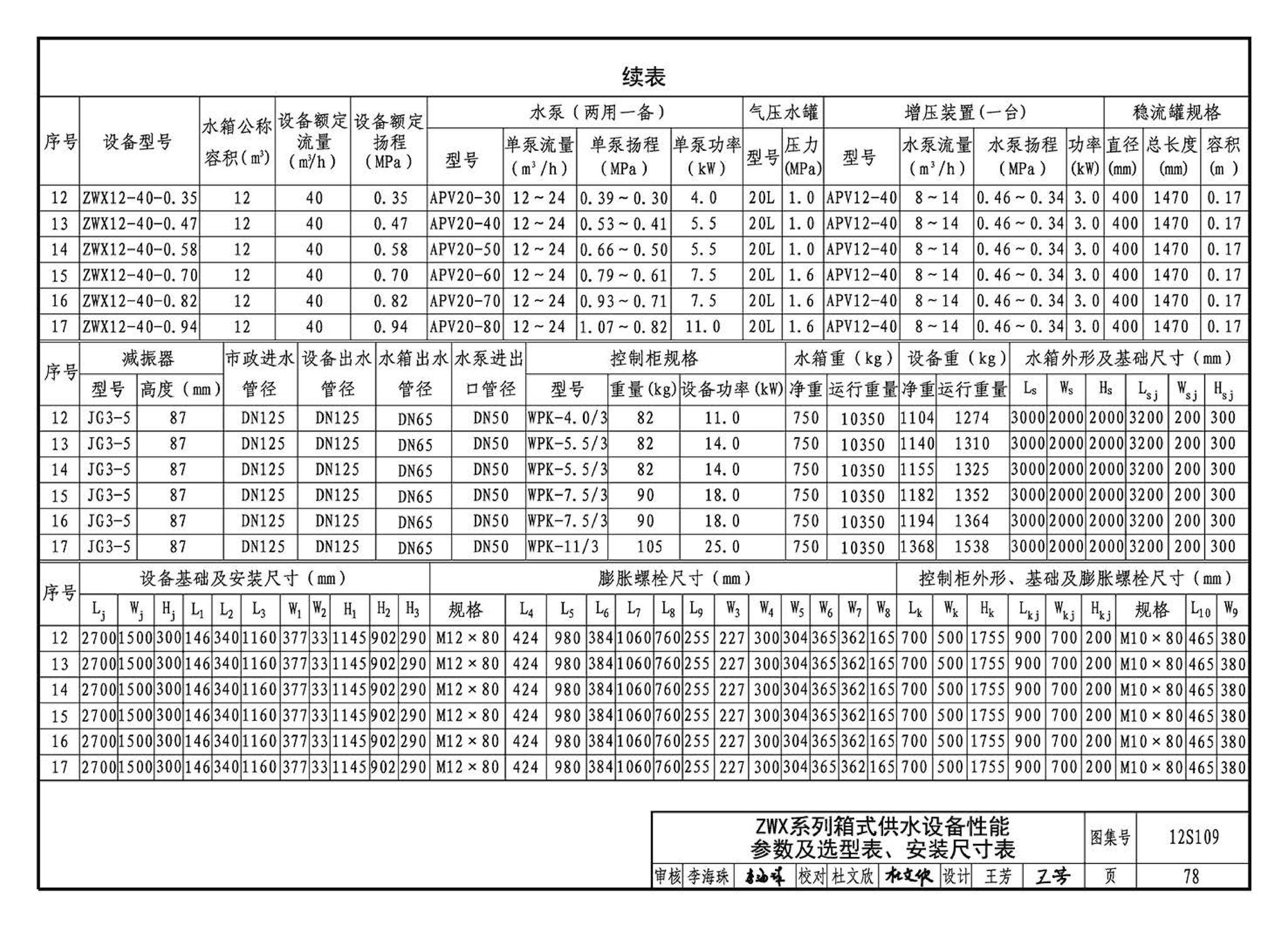 12S109--叠压(无负压)供水设备选用与安装