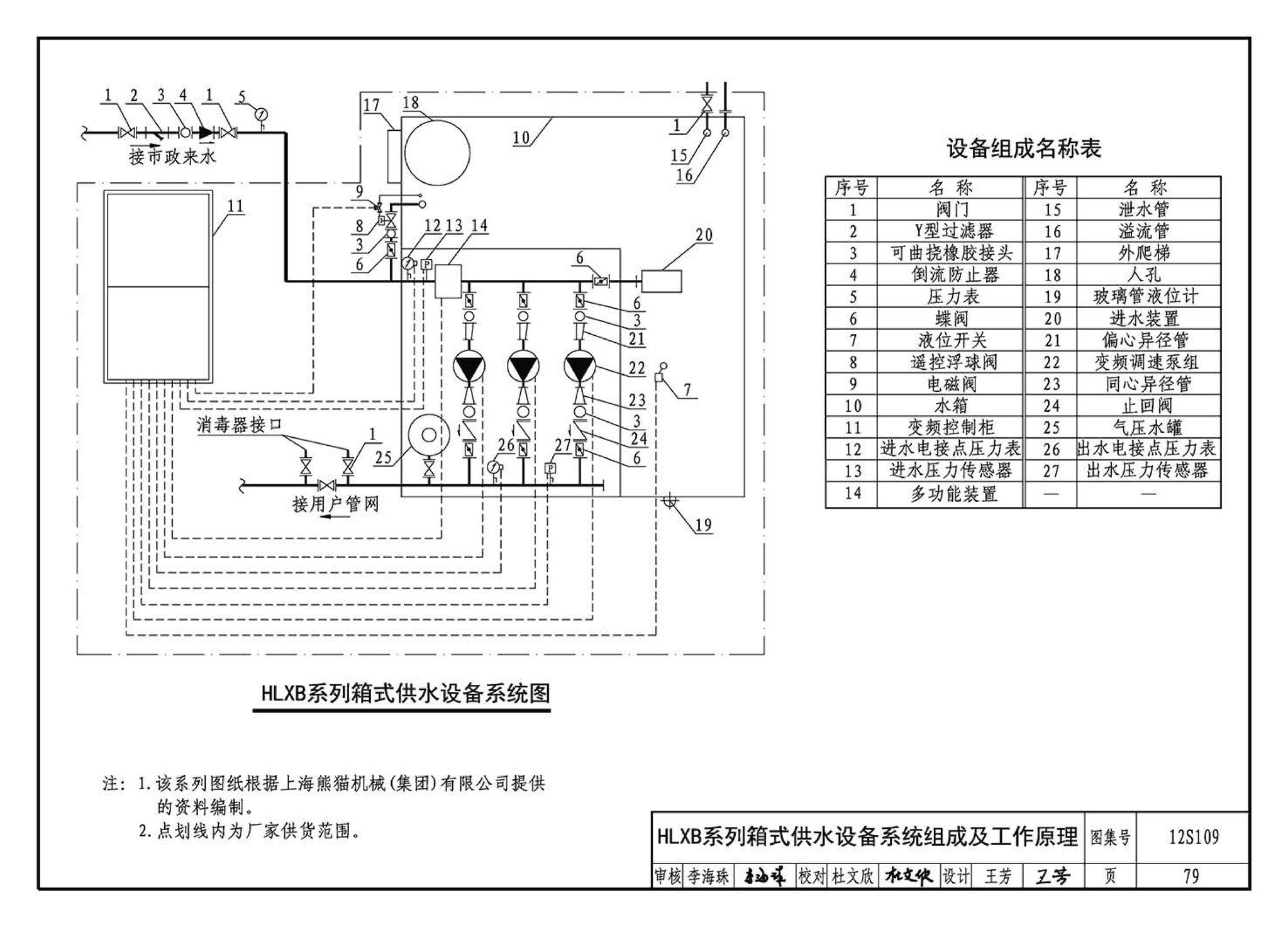 12S109--叠压(无负压)供水设备选用与安装