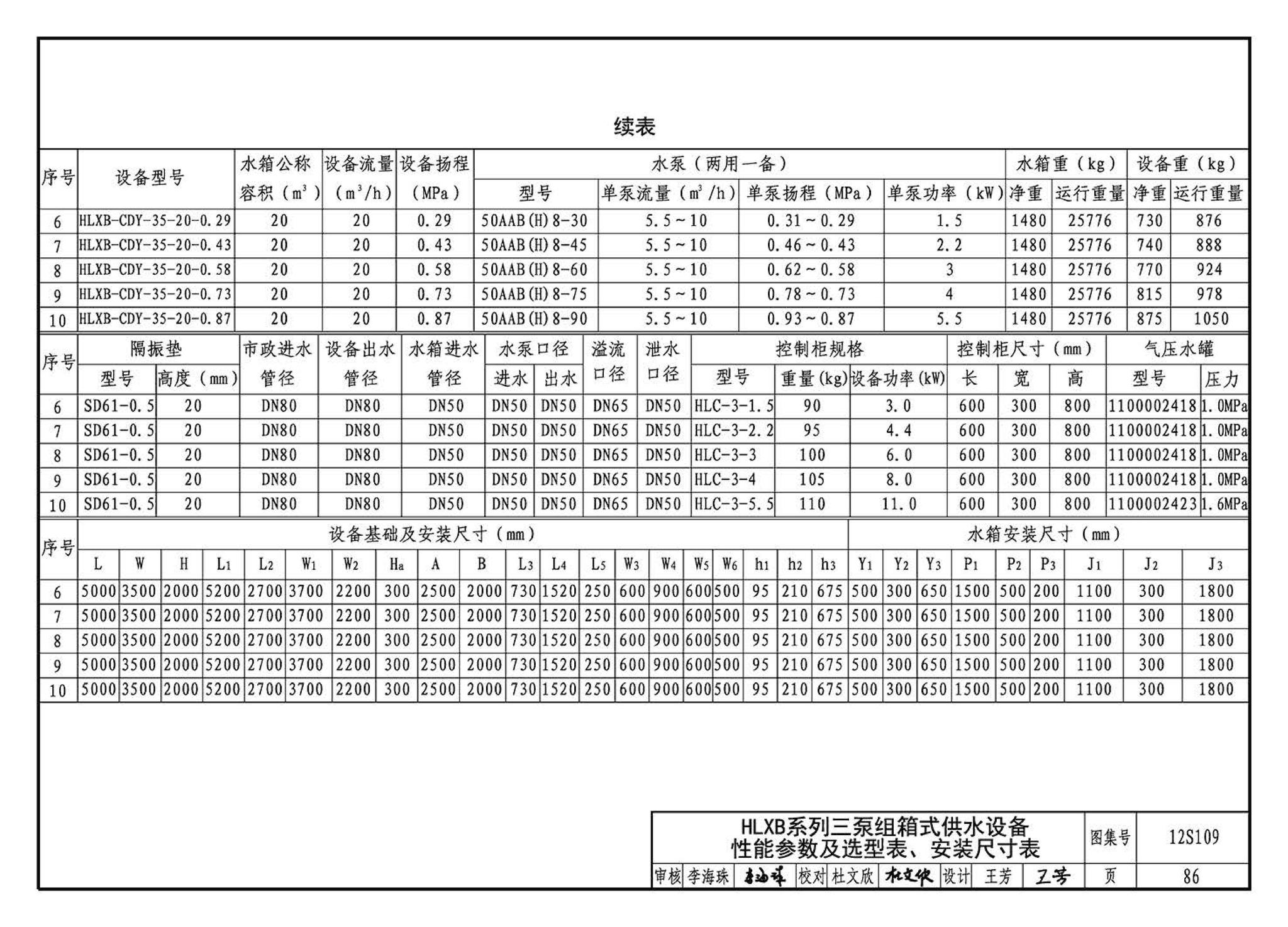 12S109--叠压(无负压)供水设备选用与安装