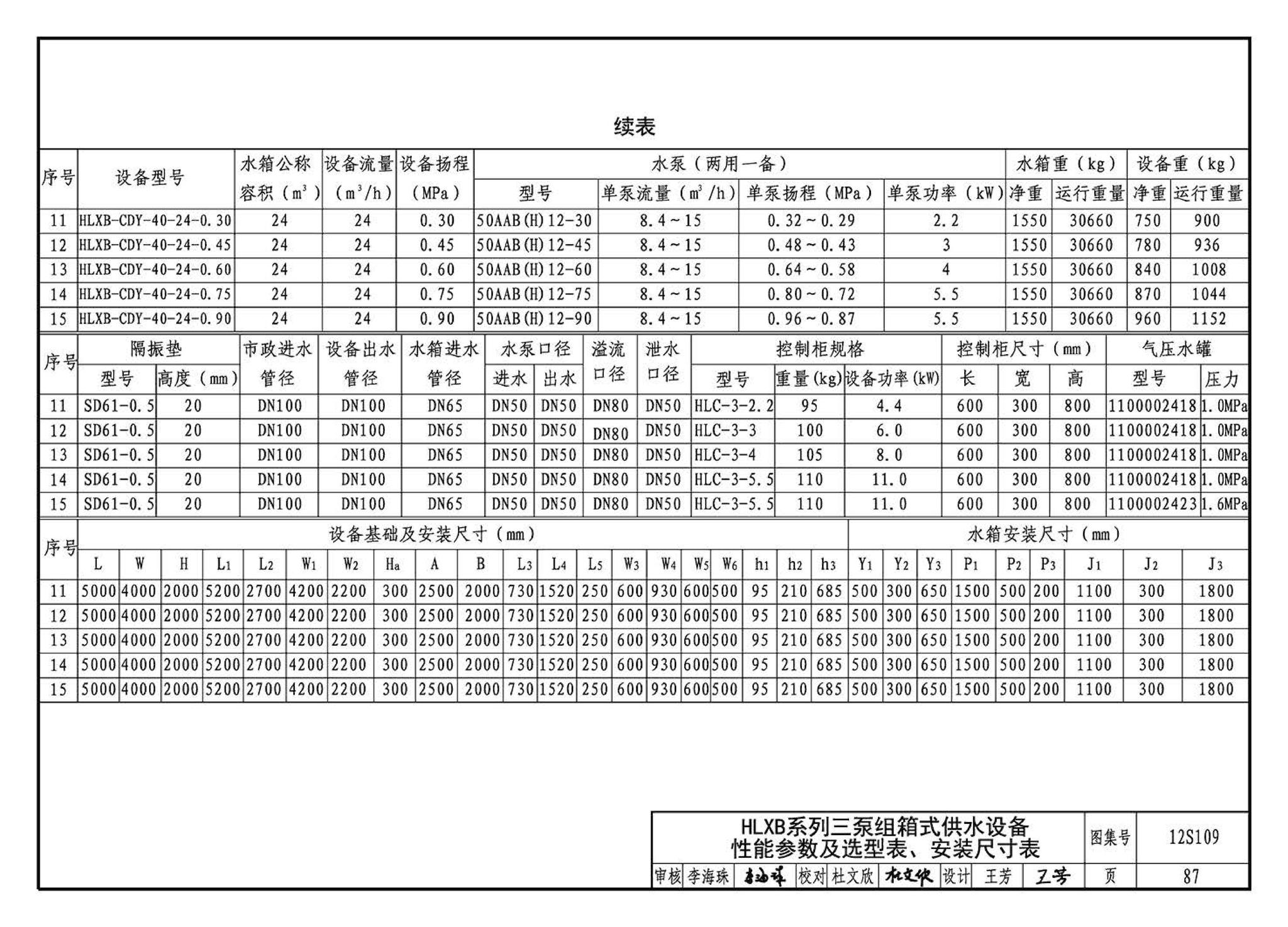 12S109--叠压(无负压)供水设备选用与安装