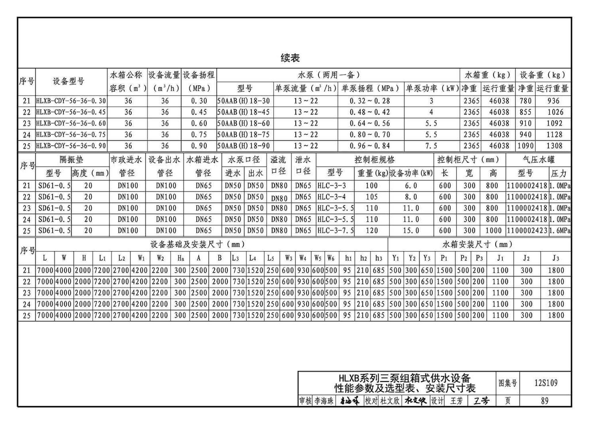 12S109--叠压(无负压)供水设备选用与安装