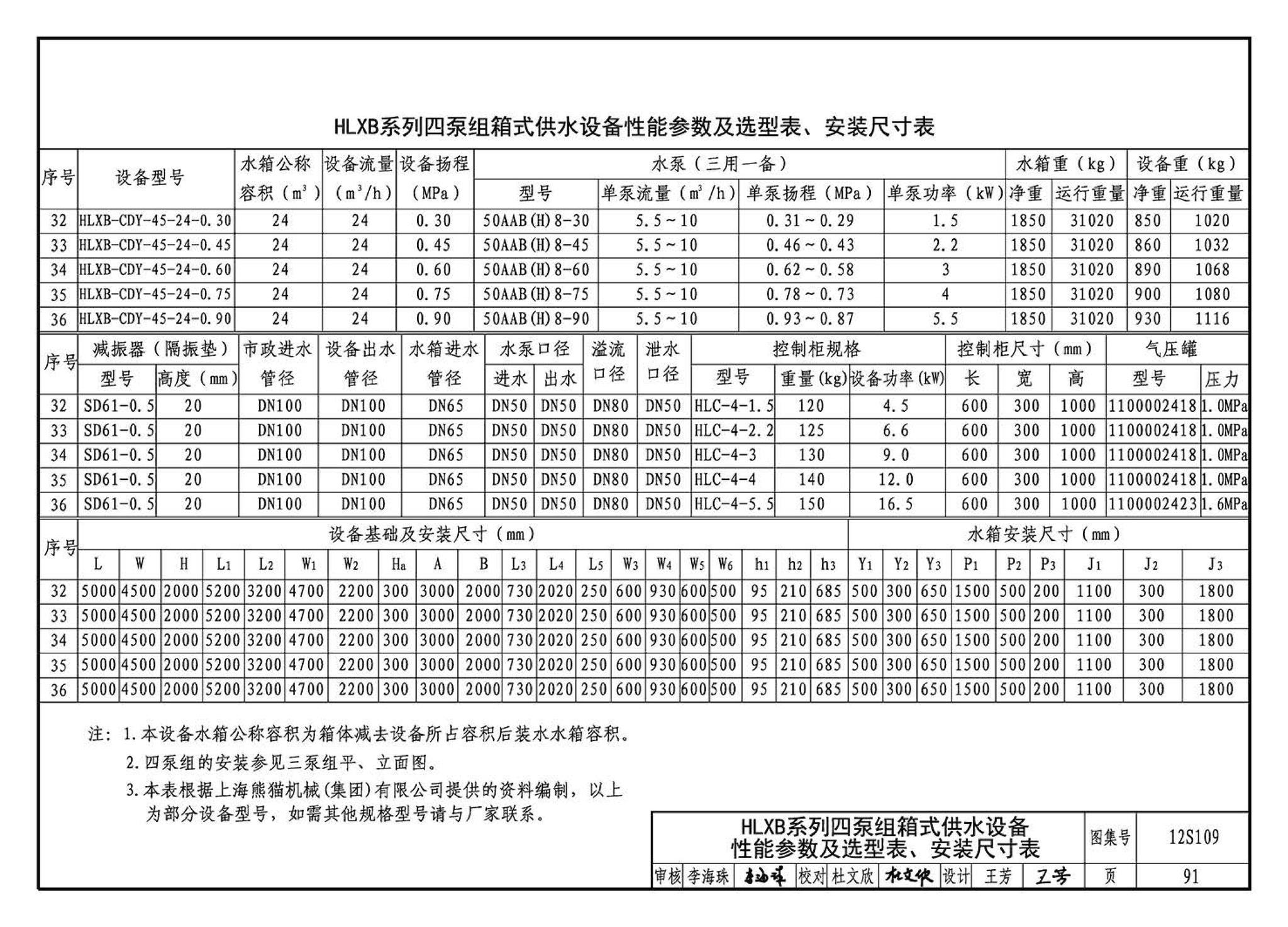 12S109--叠压(无负压)供水设备选用与安装