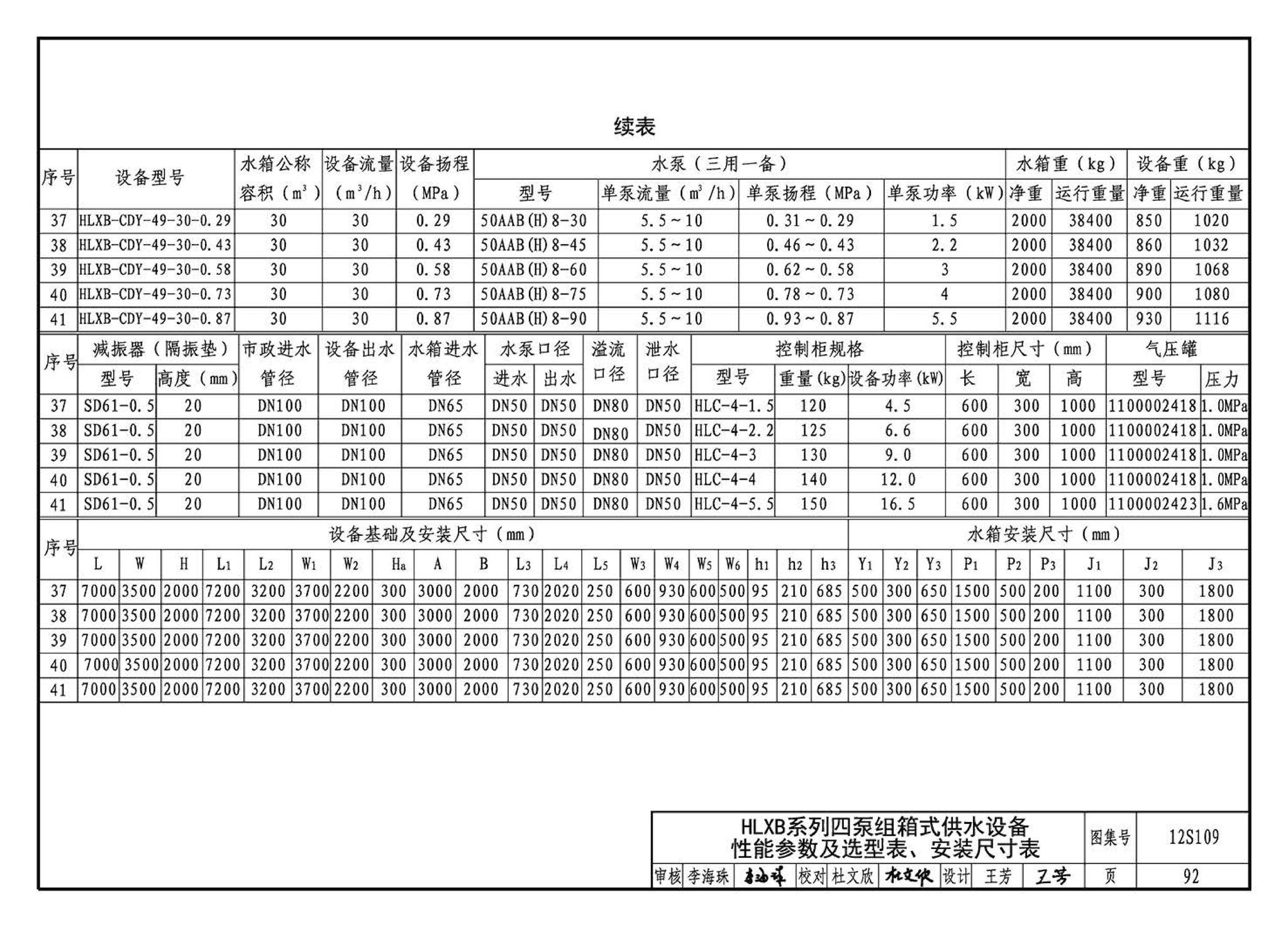 12S109--叠压(无负压)供水设备选用与安装