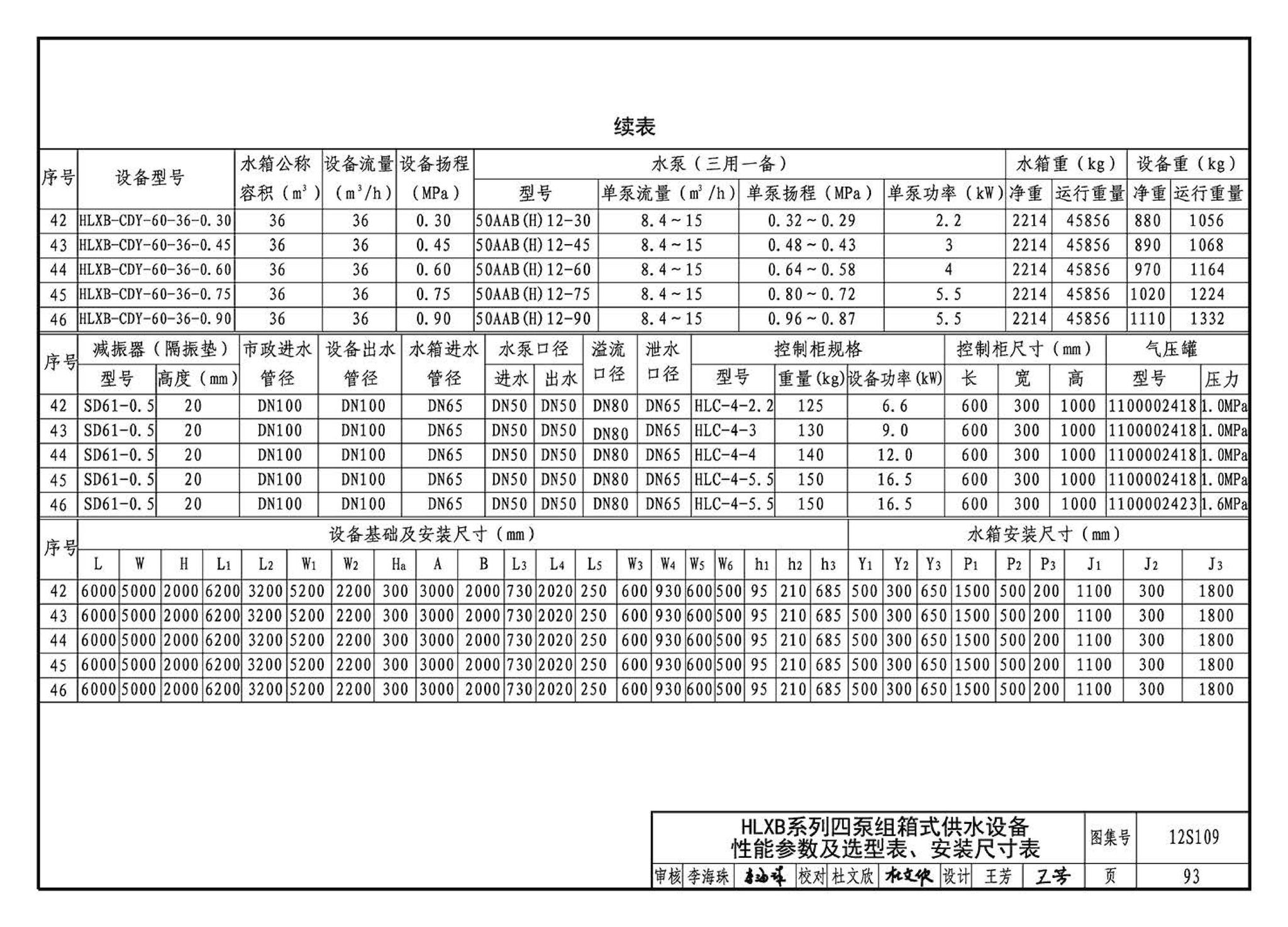 12S109--叠压(无负压)供水设备选用与安装