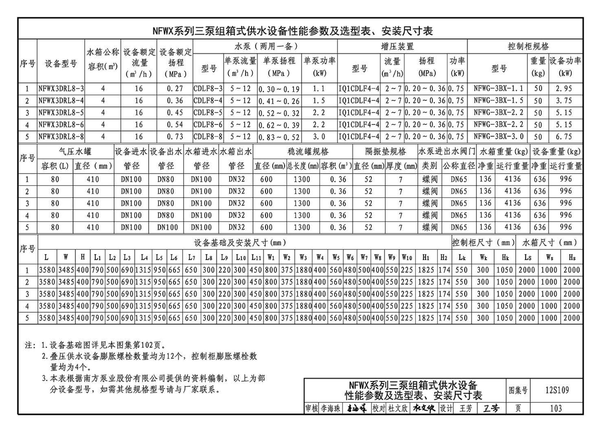 12S109--叠压(无负压)供水设备选用与安装