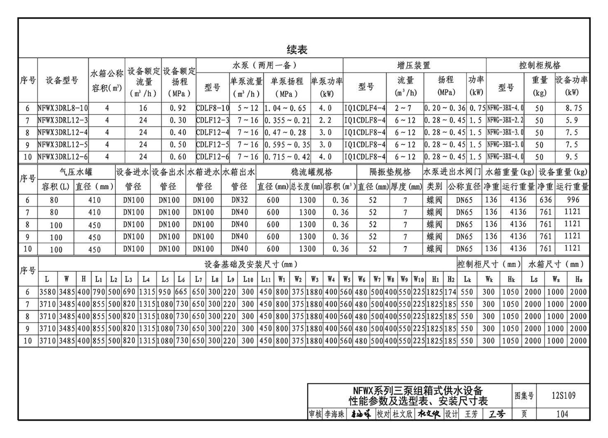 12S109--叠压(无负压)供水设备选用与安装