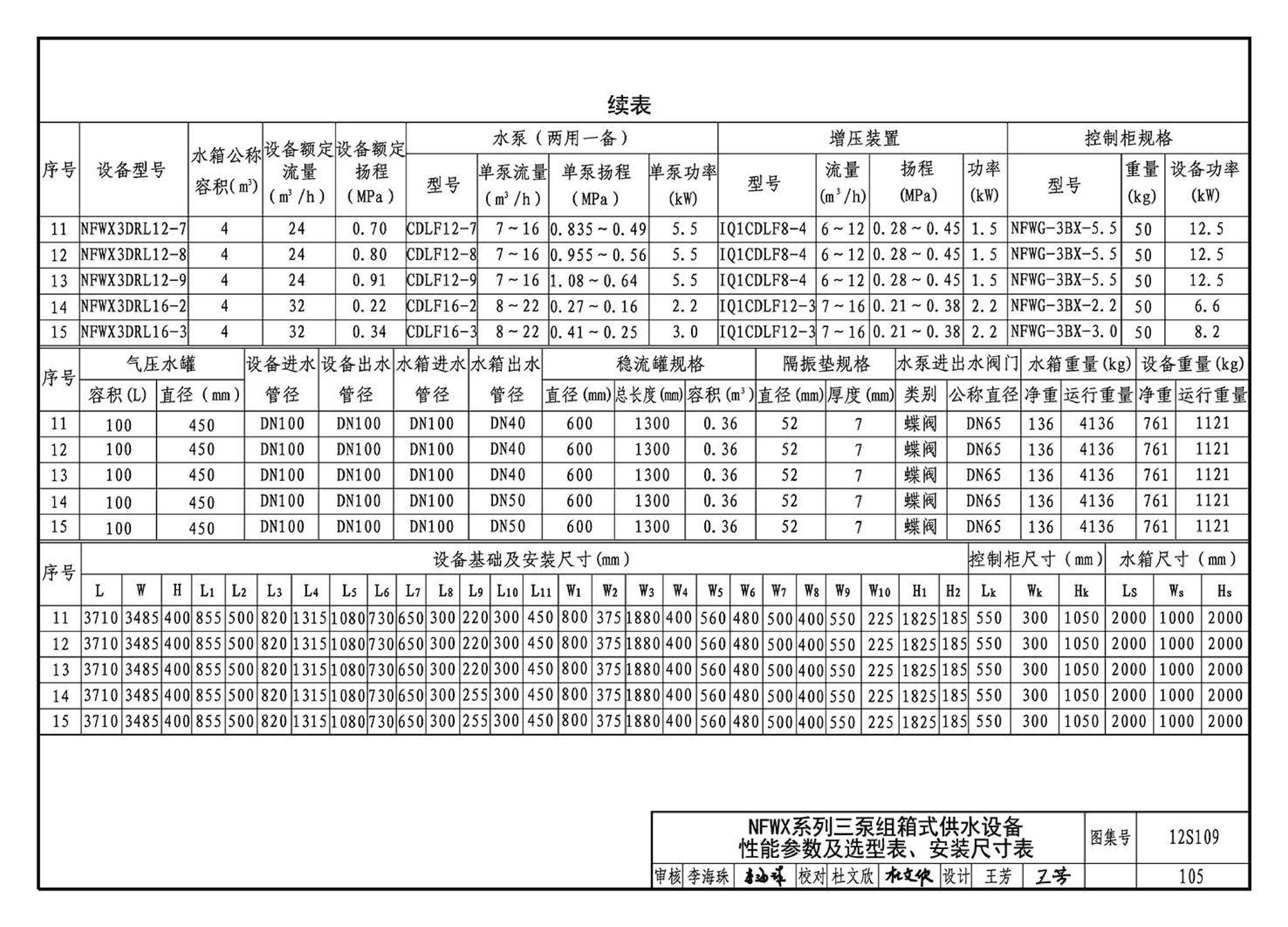 12S109--叠压(无负压)供水设备选用与安装