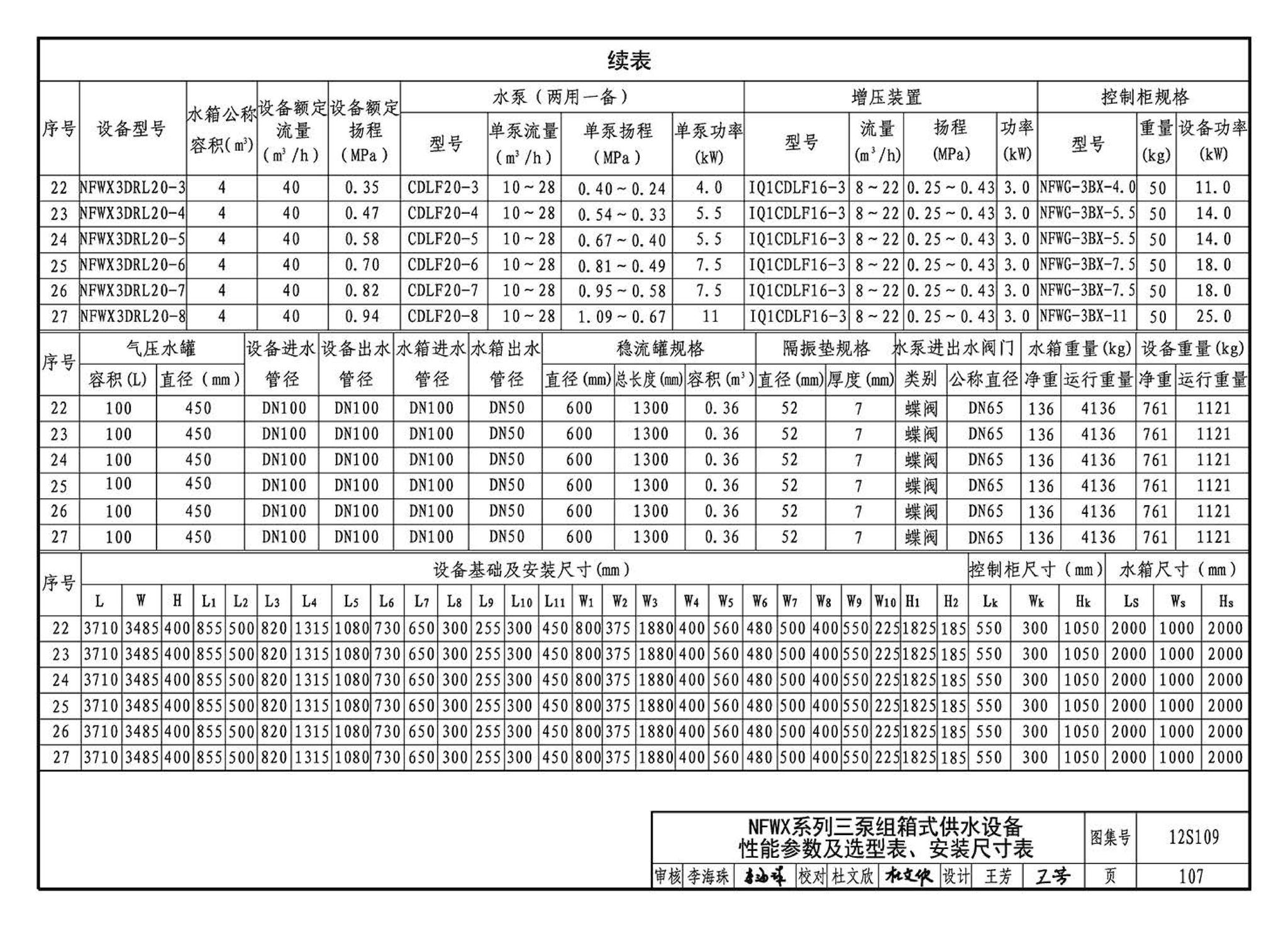 12S109--叠压(无负压)供水设备选用与安装