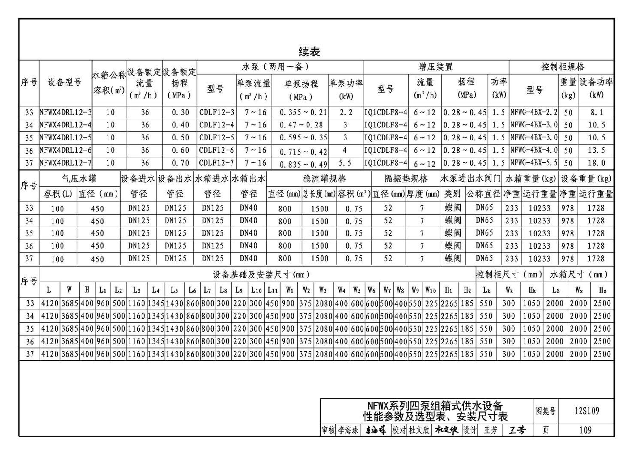 12S109--叠压(无负压)供水设备选用与安装