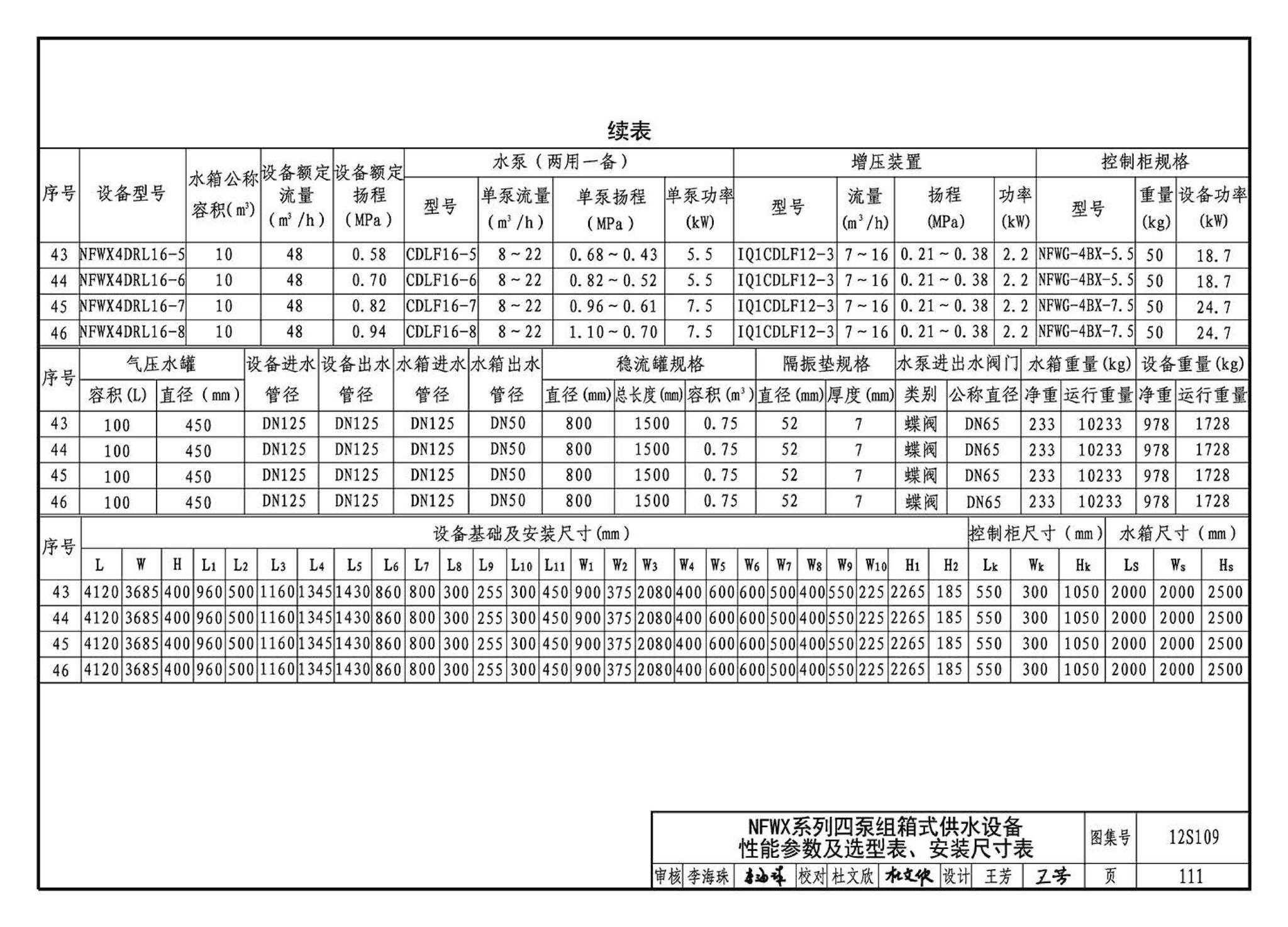 12S109--叠压(无负压)供水设备选用与安装