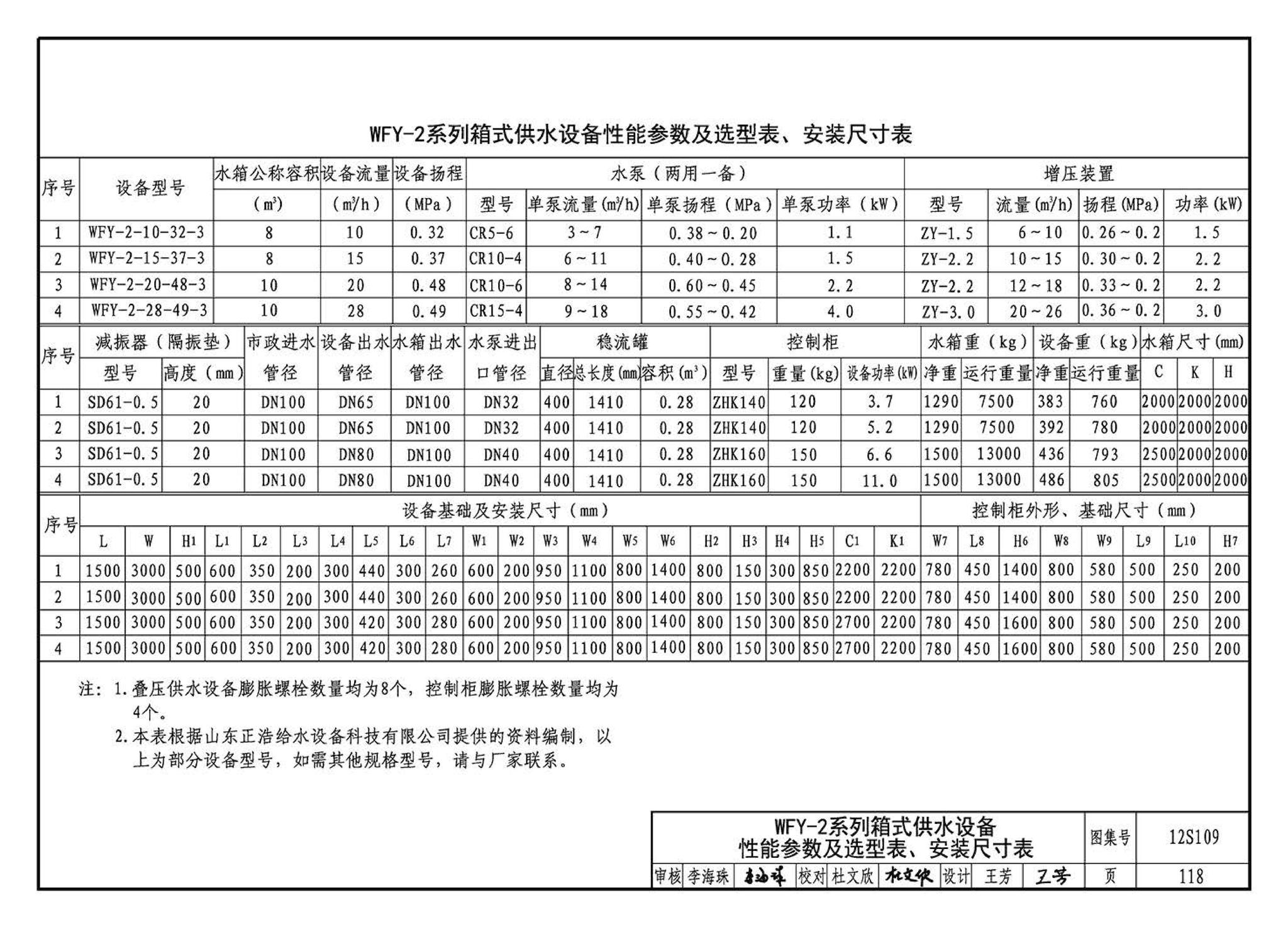 12S109--叠压(无负压)供水设备选用与安装