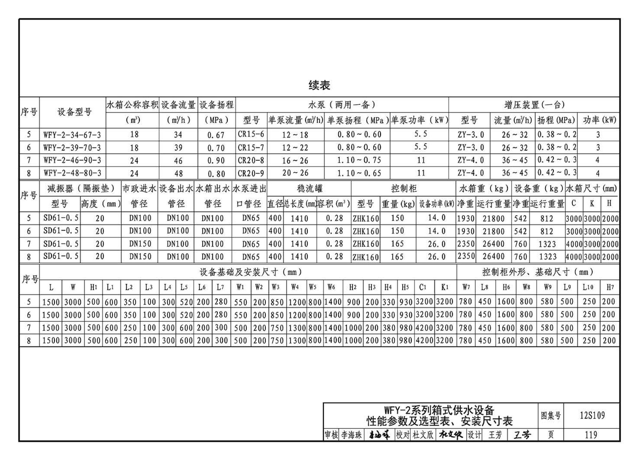 12S109--叠压(无负压)供水设备选用与安装