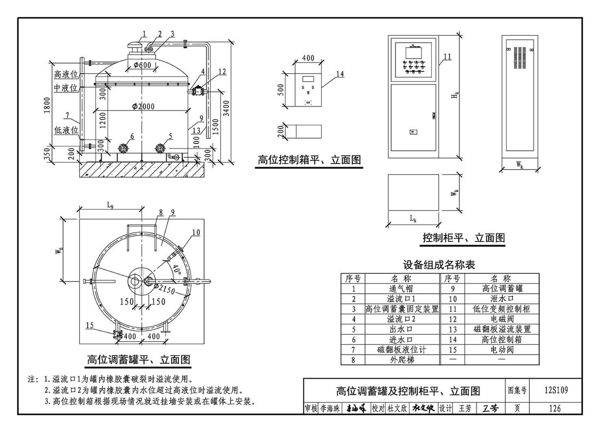 12S109--叠压(无负压)供水设备选用与安装