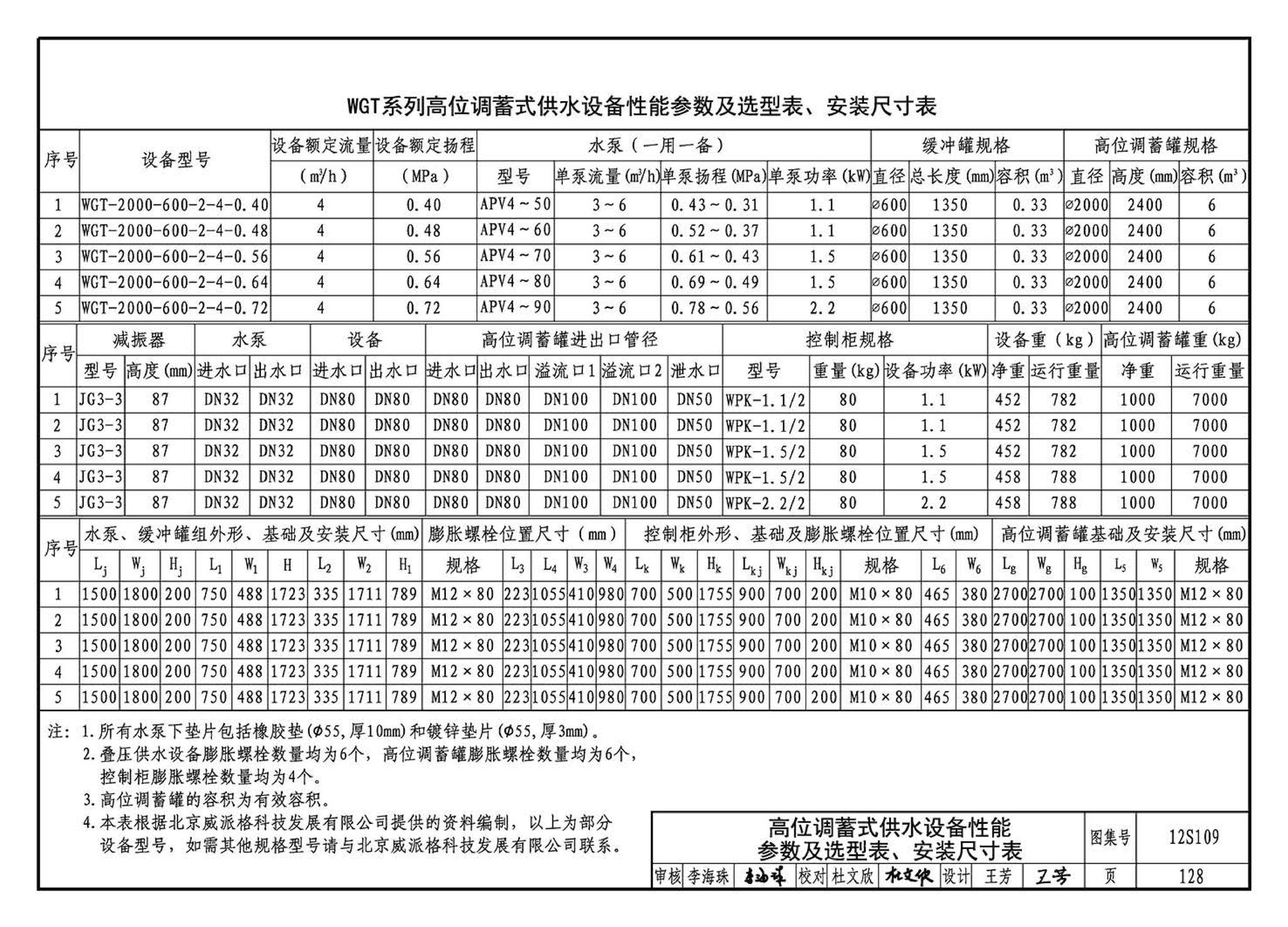 12S109--叠压(无负压)供水设备选用与安装