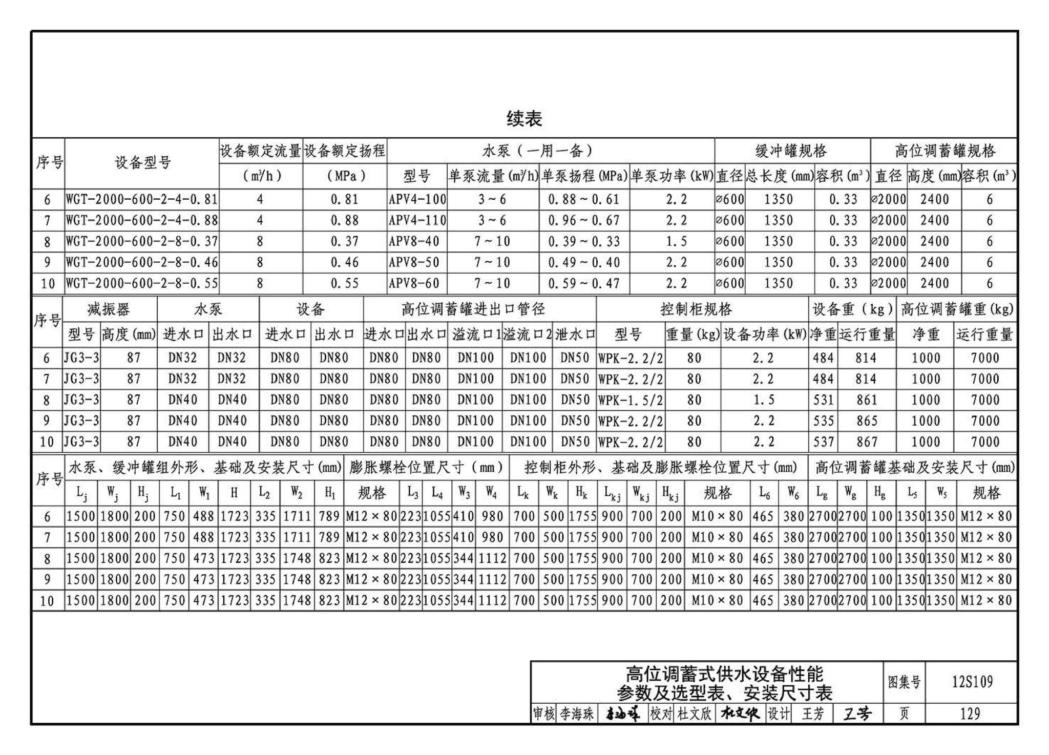 12S109--叠压(无负压)供水设备选用与安装