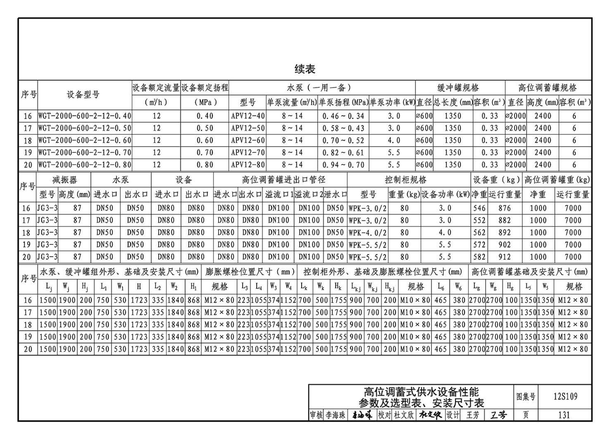 12S109--叠压(无负压)供水设备选用与安装