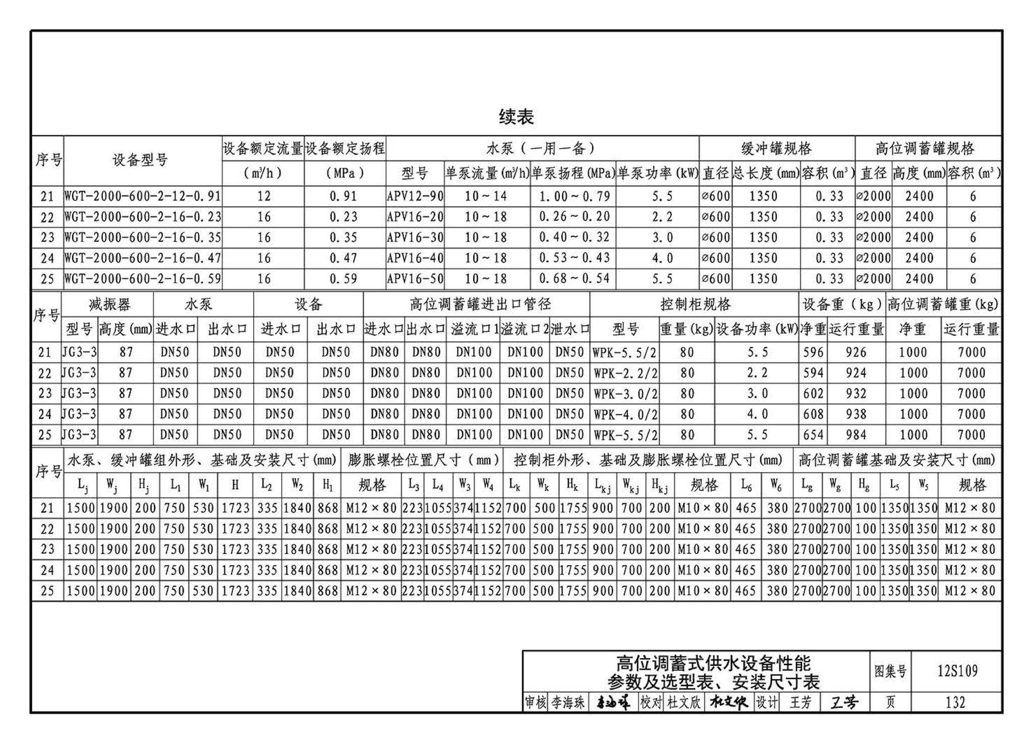 12S109--叠压(无负压)供水设备选用与安装